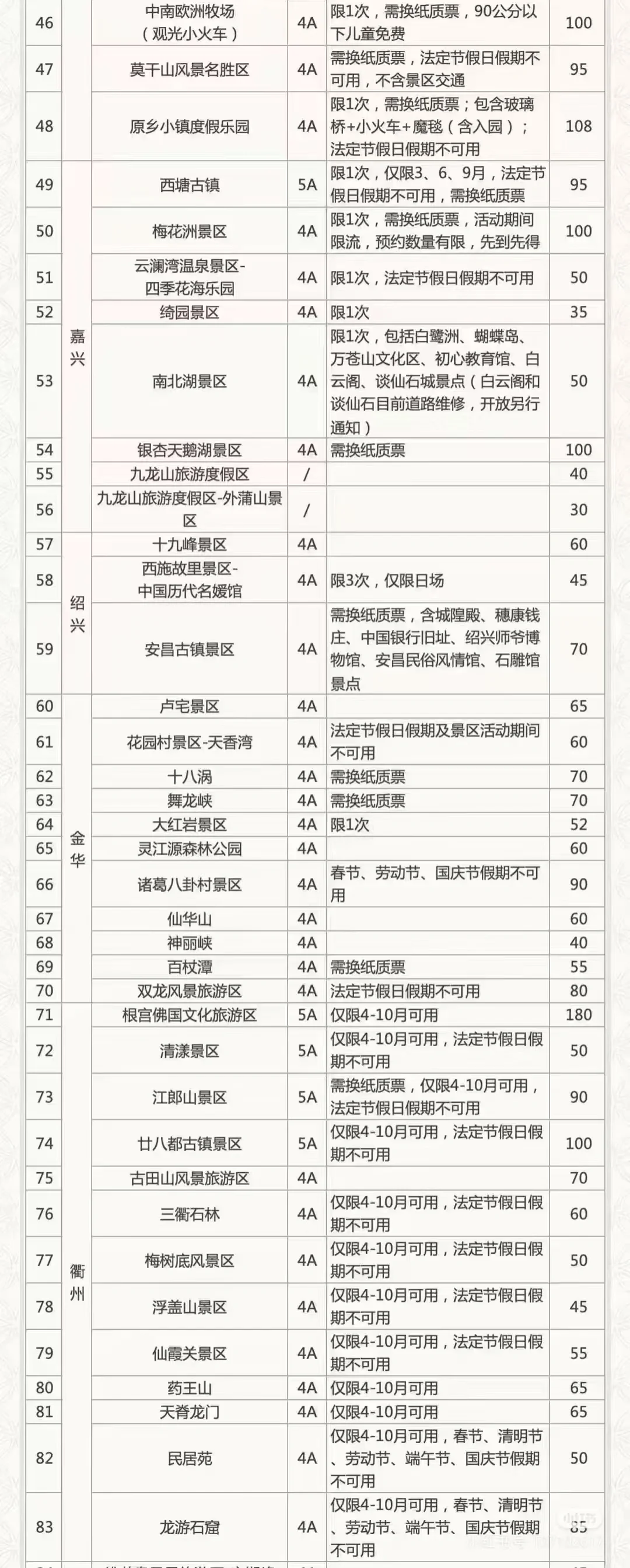 浙江旅游攻略