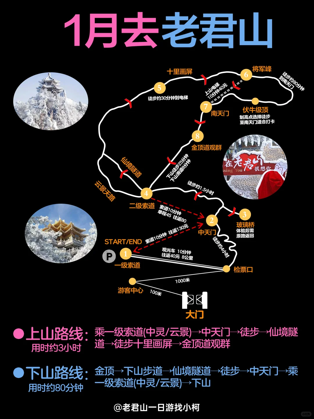 拜托🙏1月去老君山旅游的姐妹听劝😭