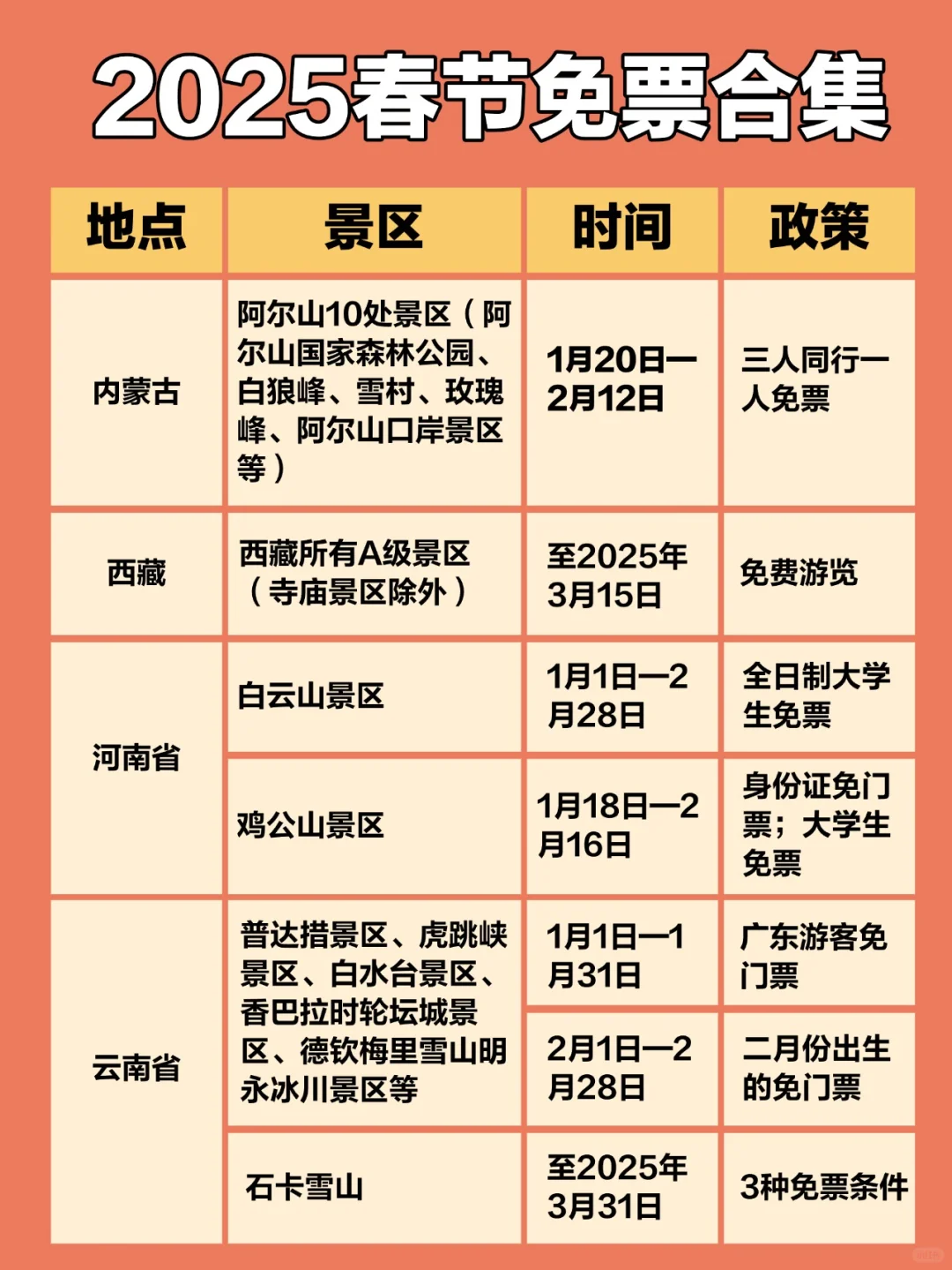 @所有人，春节假期这些地方都免票❗