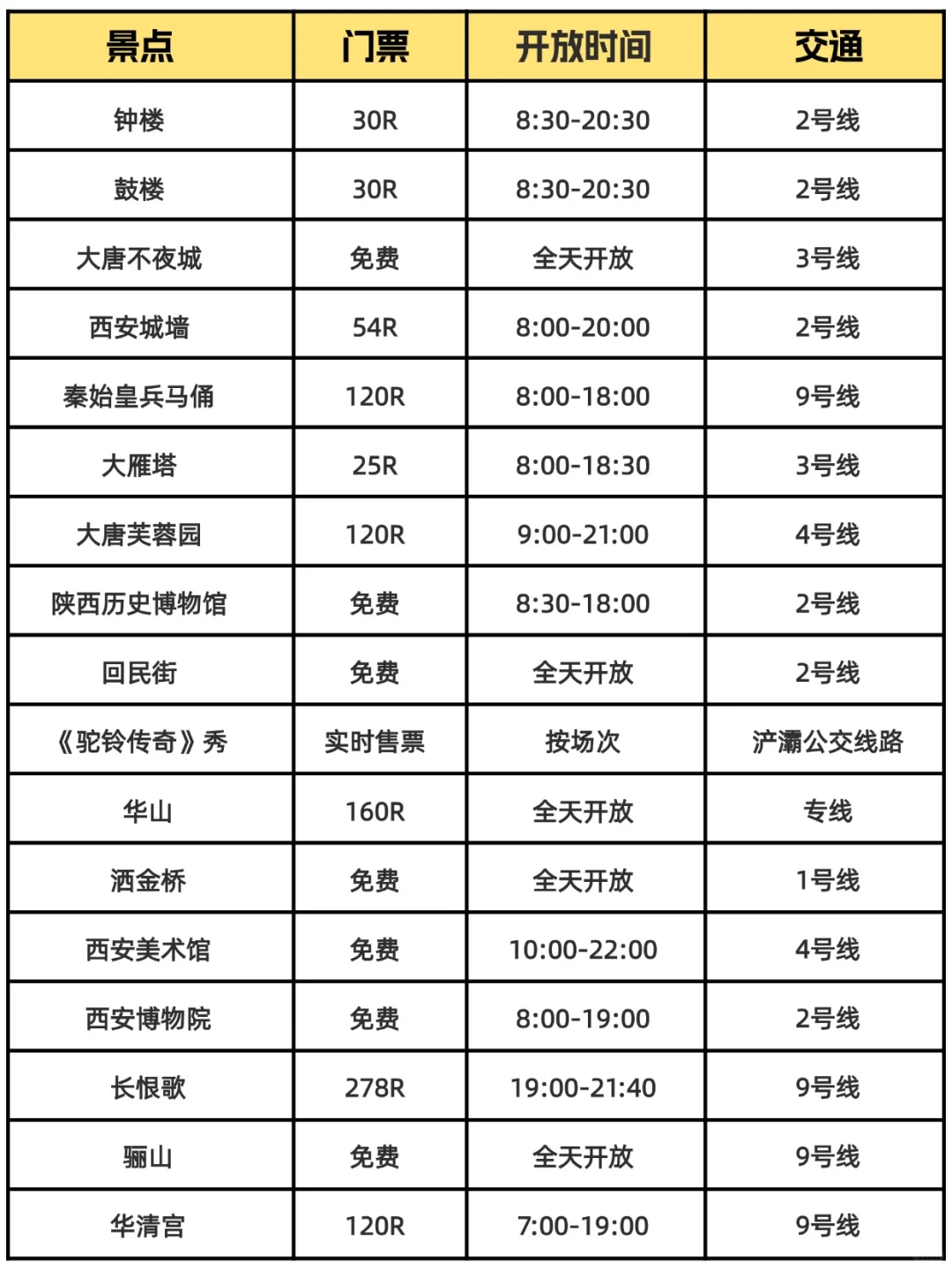 西安游玩攻略