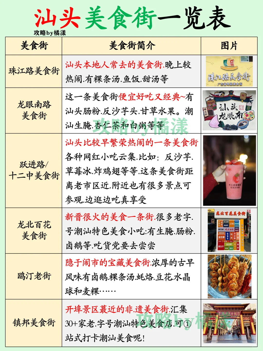 汕头景点真实鄙视链❤️这些地方放心冲‼️