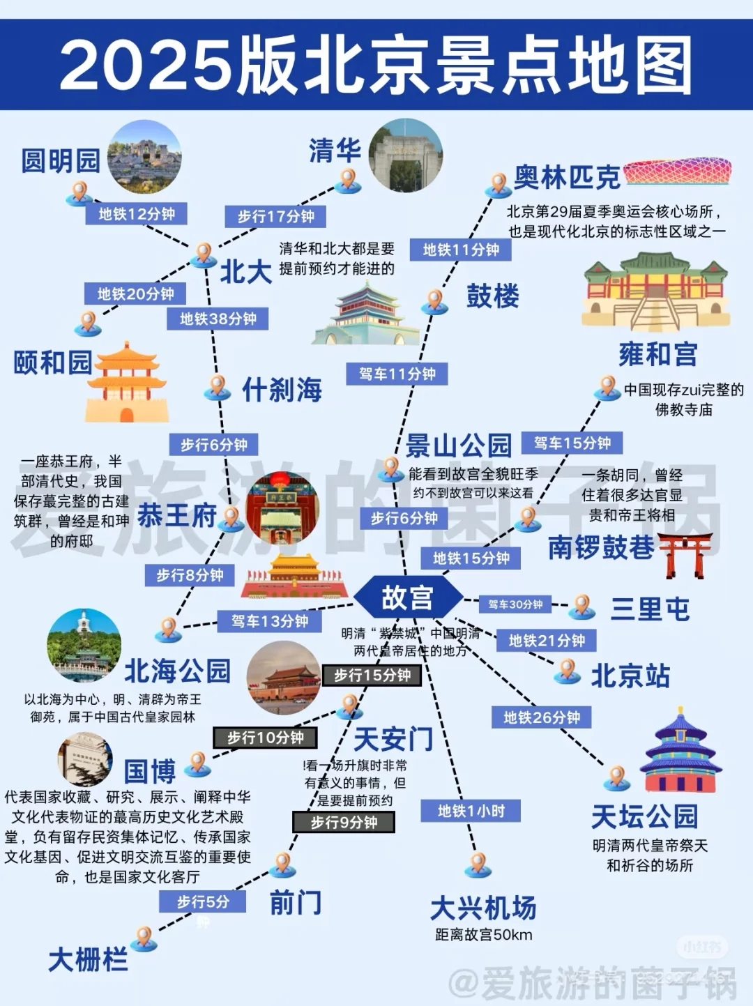 部分省份的旅游攻略