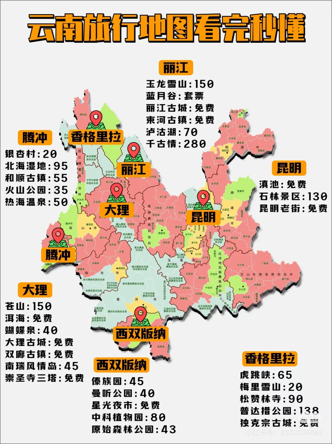 部分省份的旅游攻略