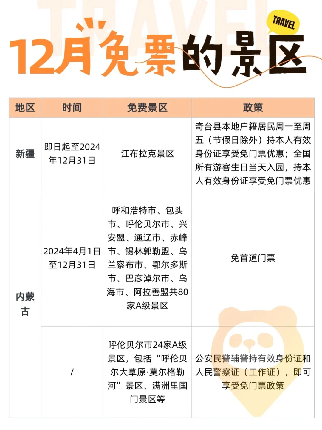 2024年12月全国免门票景区汇总❗️赶紧收藏