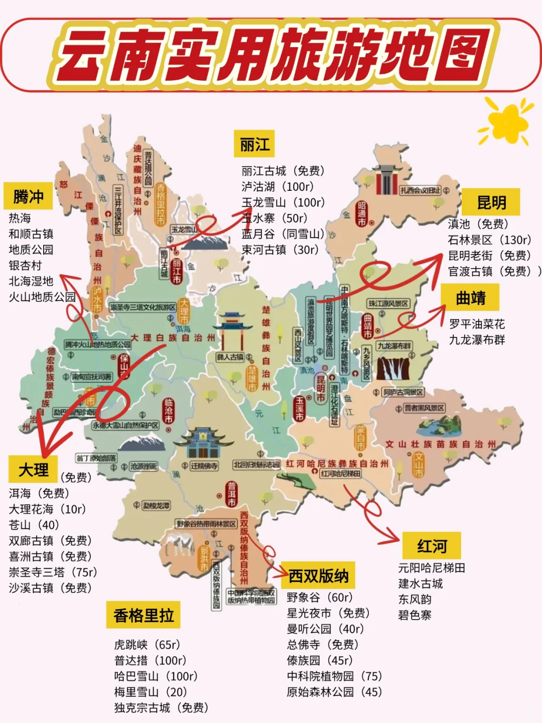云南旅游｜实用旅游超全攻略📝干货满满✅