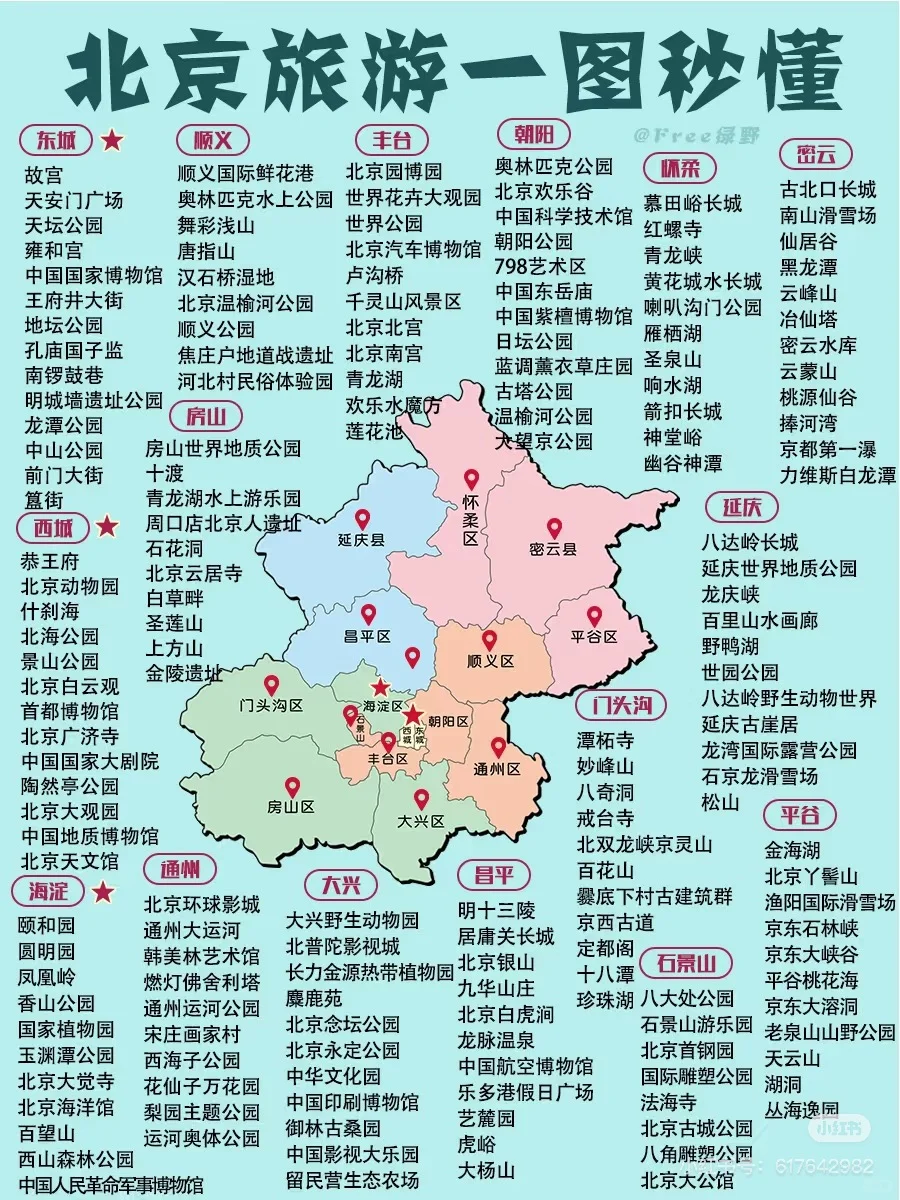 部分省份的旅游攻略