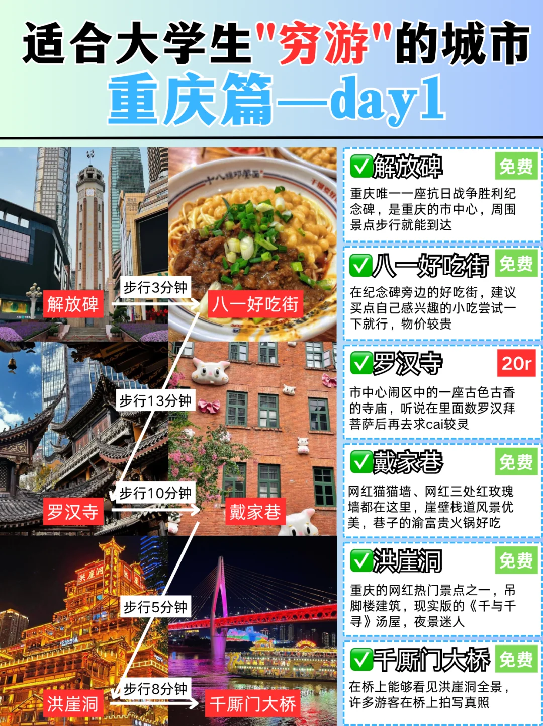 码住✅适合大学生情侣‖闺蜜穷游的城市💯