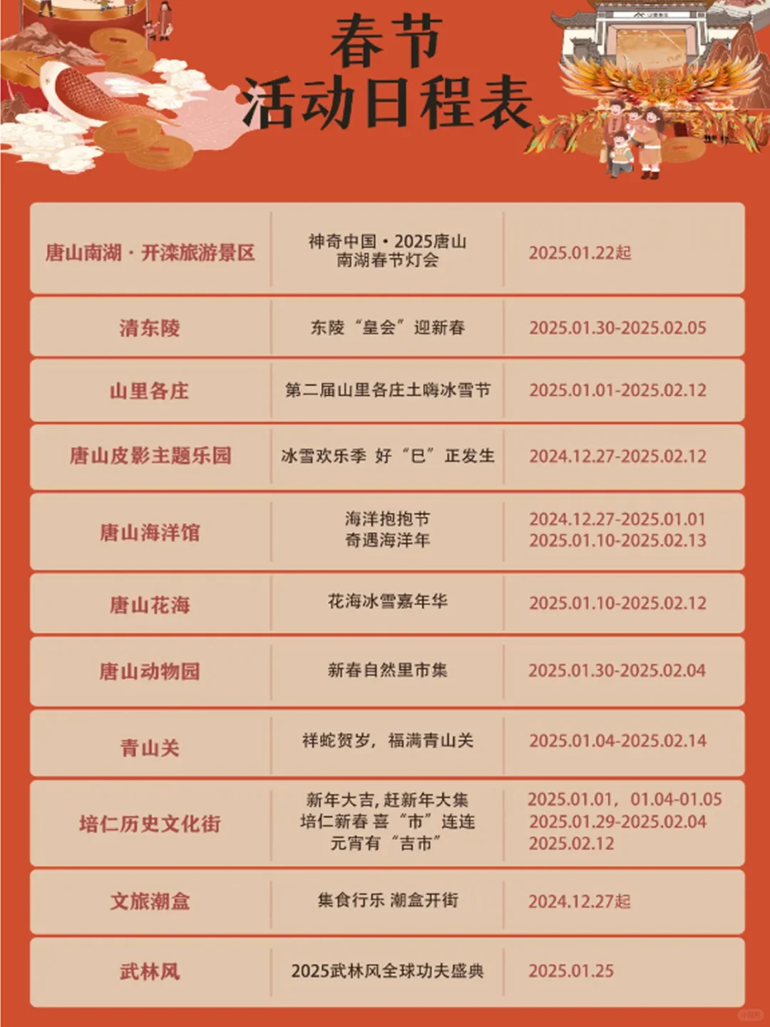 唐山冬季旅游全攻略🔥唐山景点合集地图