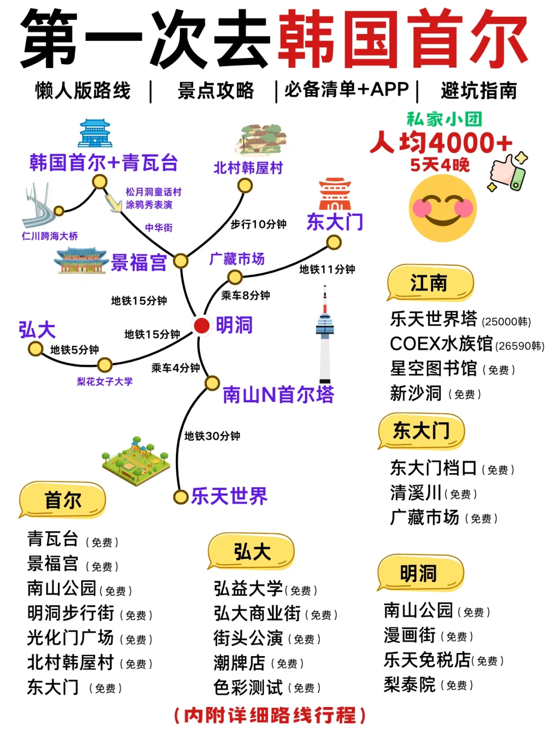 韩国首尔旅游攻略五天四夜（超详细版）