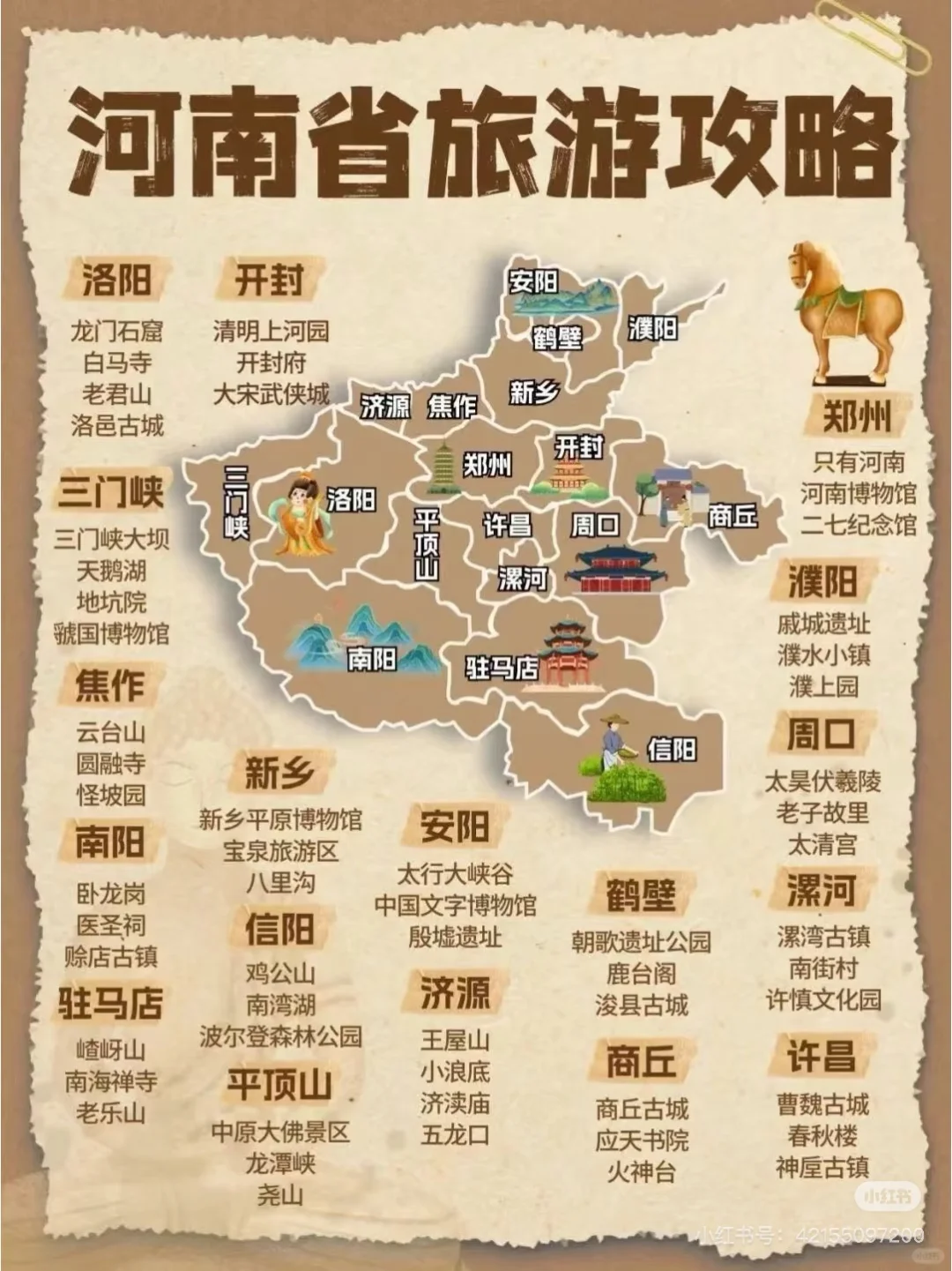 部分省份的旅游攻略