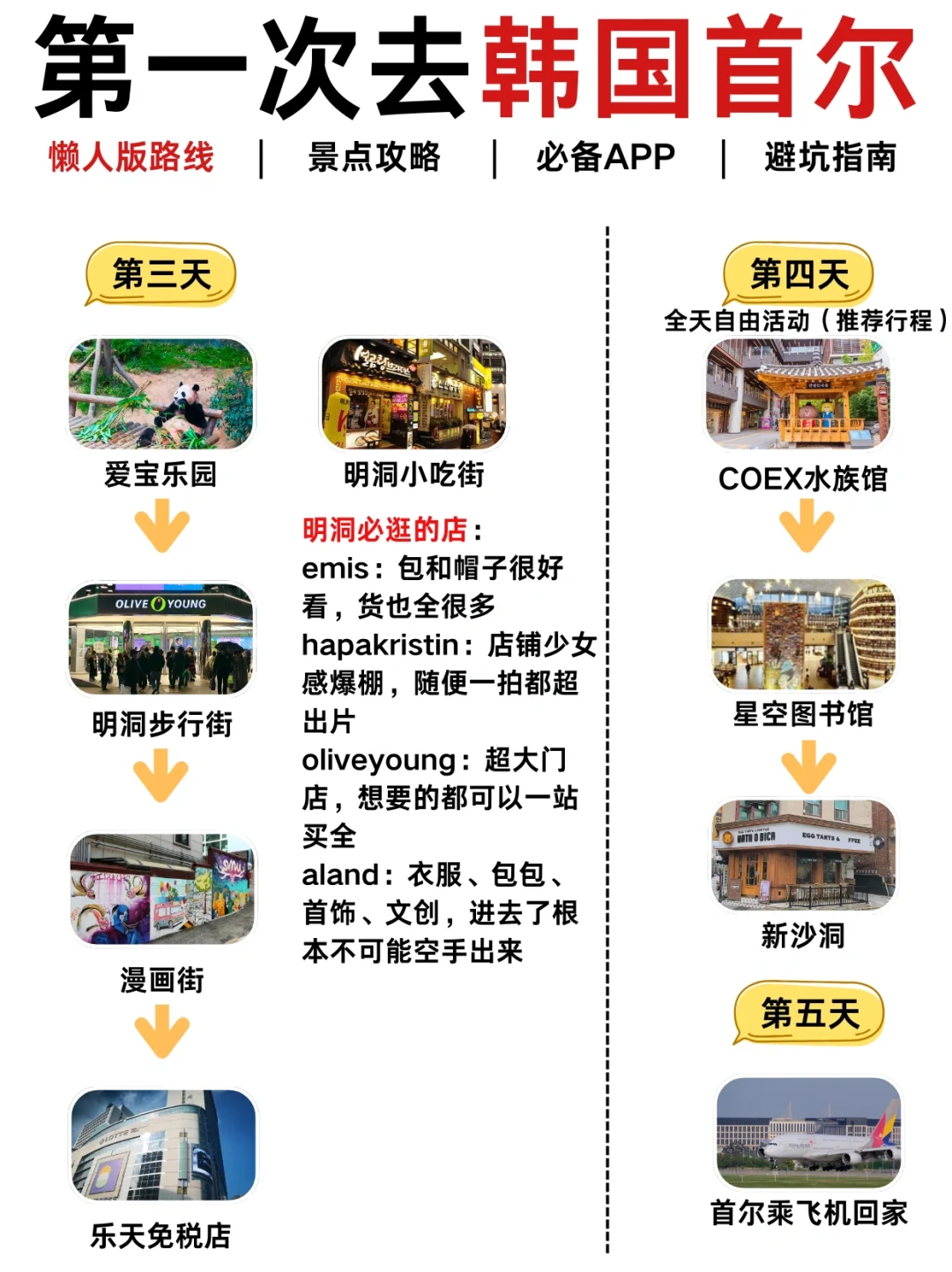 韩国首尔旅游攻略五天四夜（超详细版）
