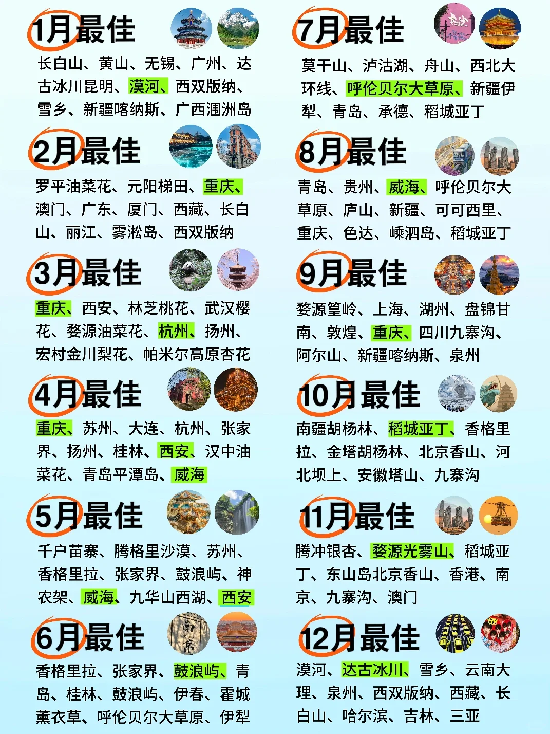 国内旅游🌍1-12月旅行计划地图来啦🔥