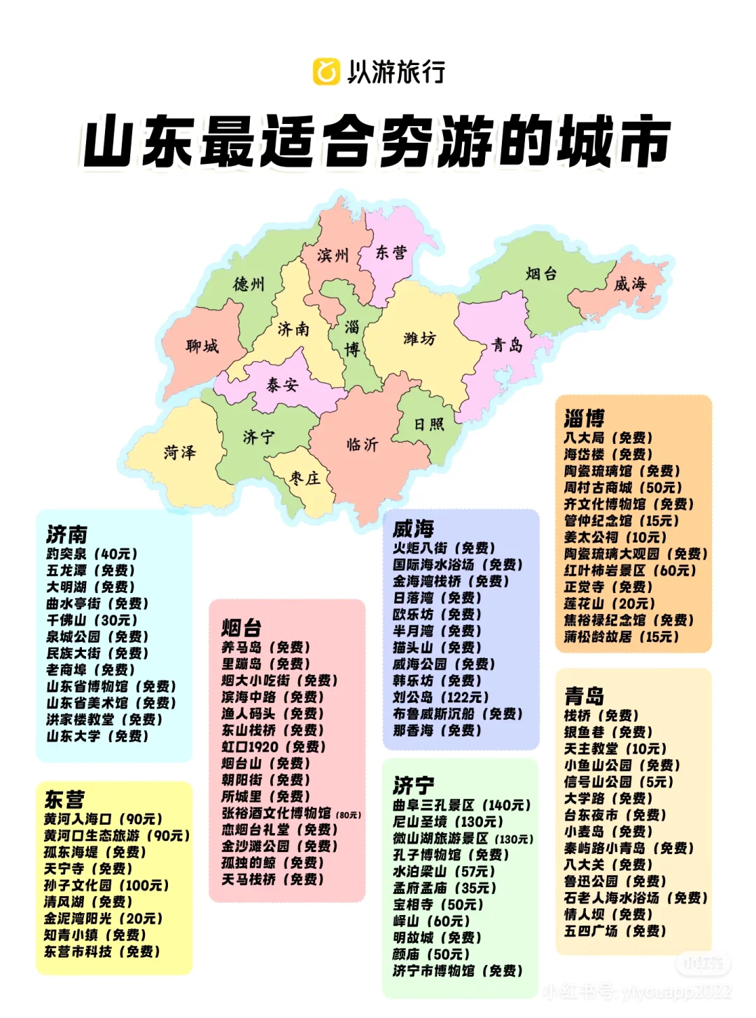 穷游山东攻略