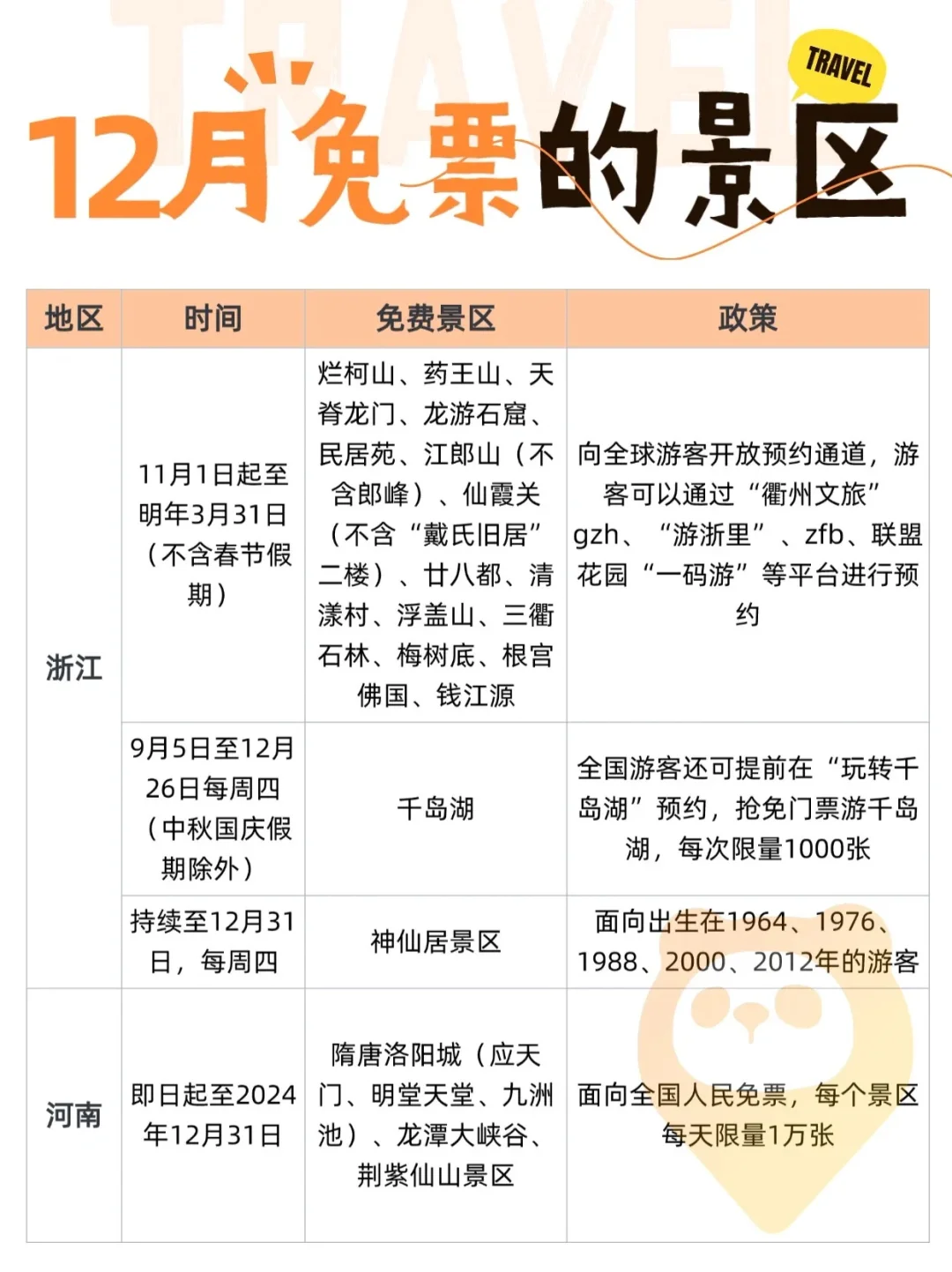 2024年12月全国免门票景区汇总❗️赶紧收藏
