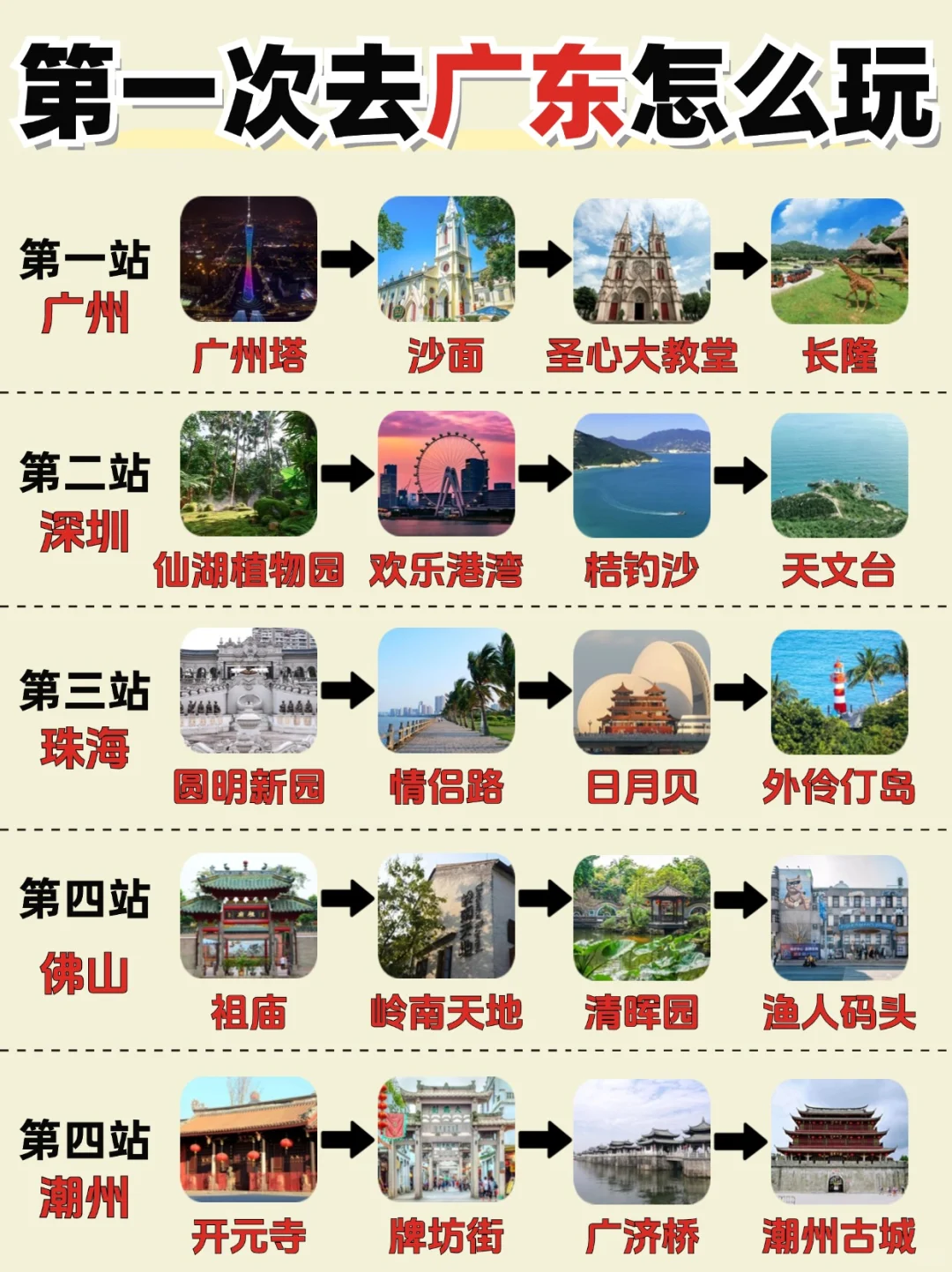 第一次去广东旅游，就这样玩❤️