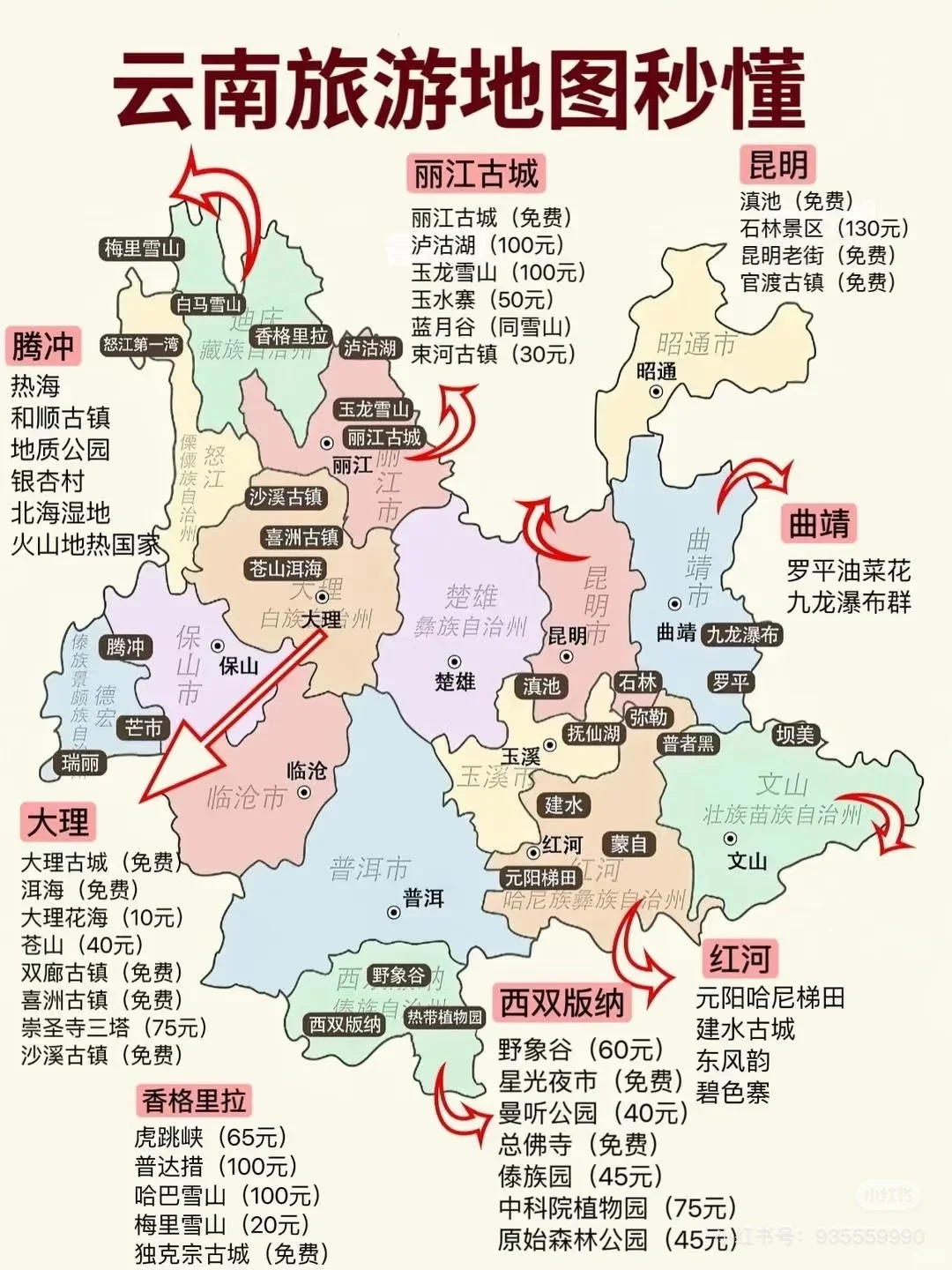 部分省份的旅游攻略