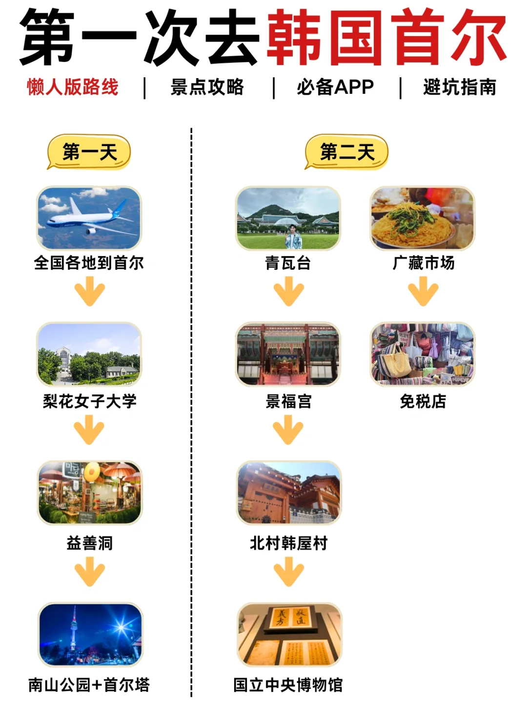 韩国首尔旅游攻略五天四夜（超详细版）