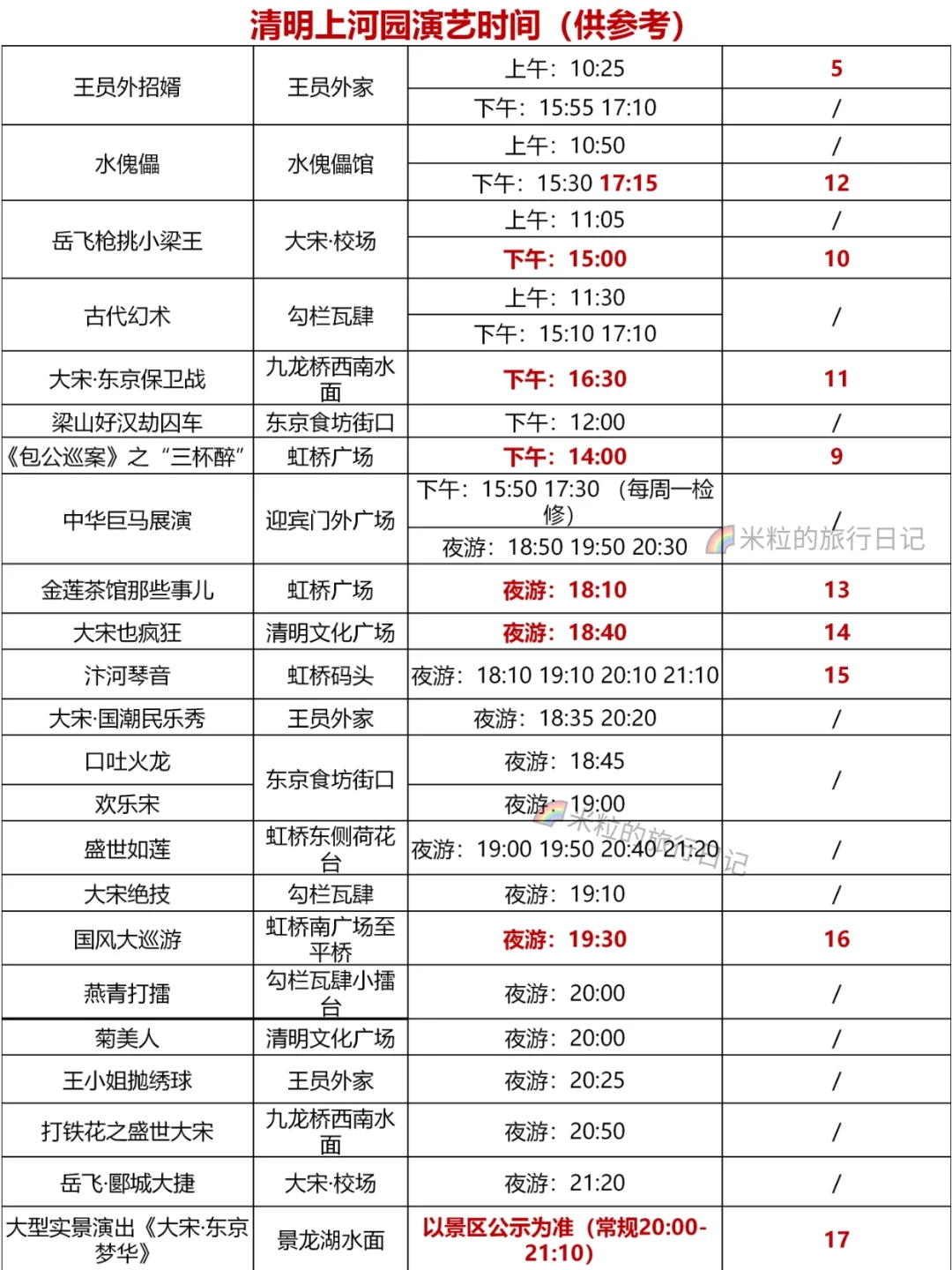 终于都玩到了丨开封3天2晚细节旅游攻略