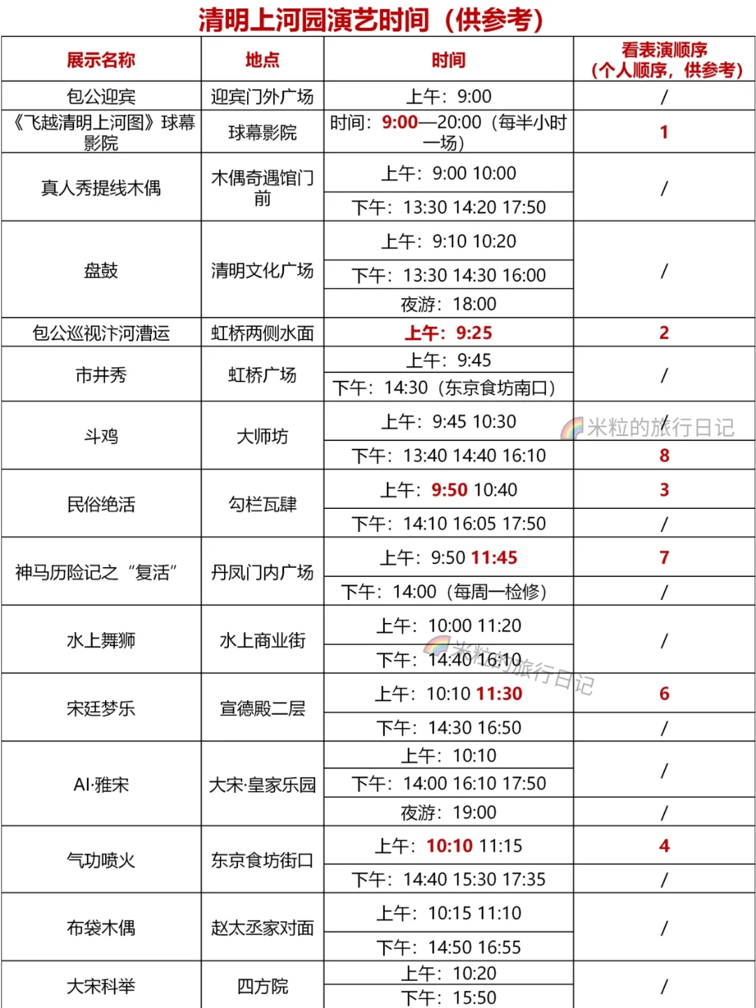 终于都玩到了丨开封3天2晚细节旅游攻略