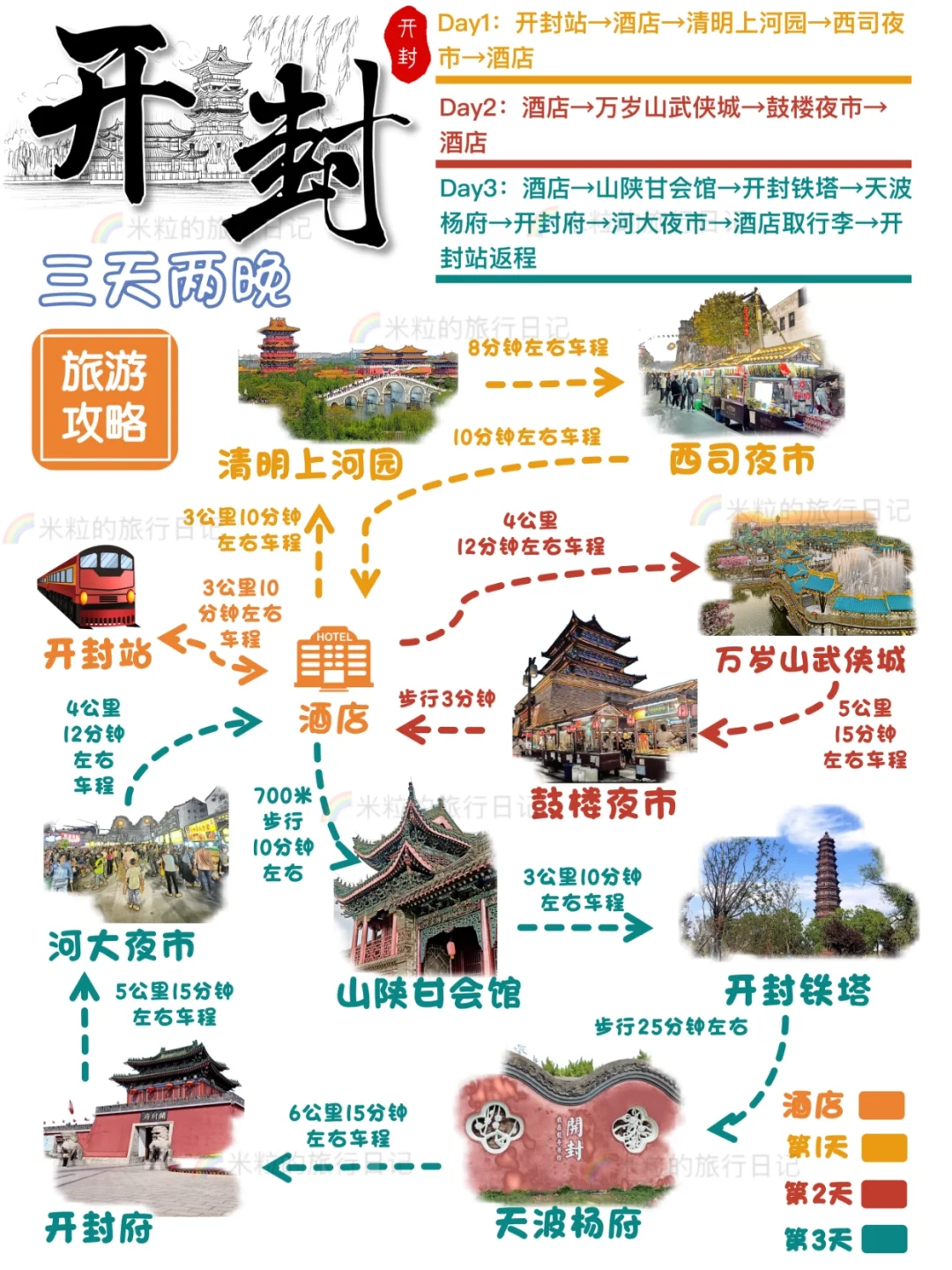 终于都玩到了丨开封3天2晚细节旅游攻略