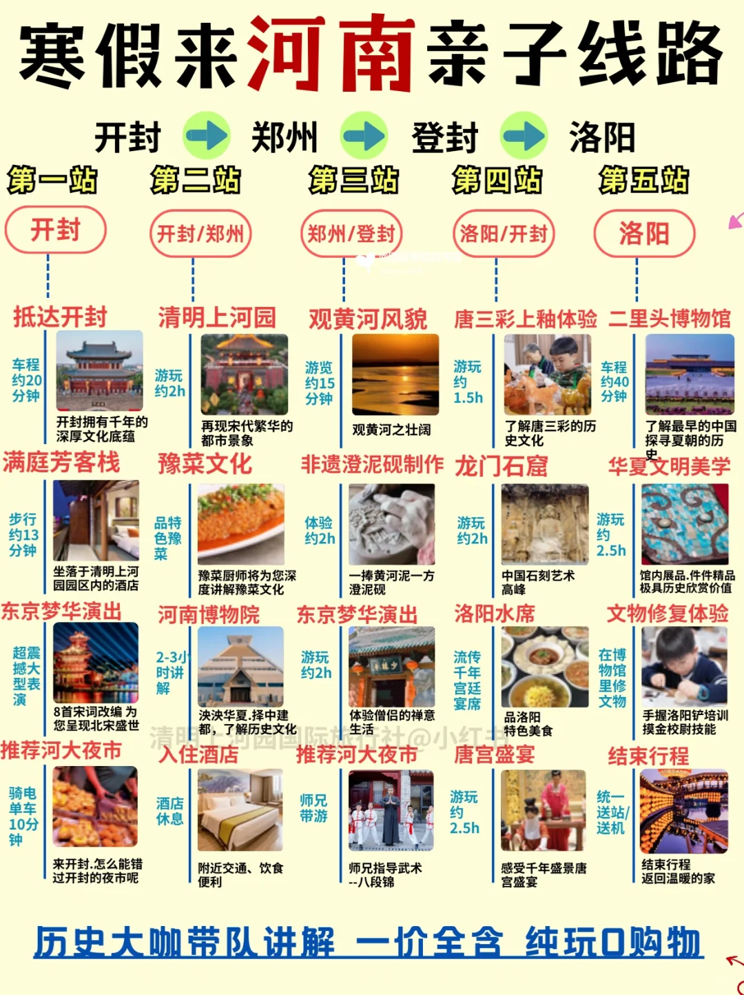 寒假要带娃来河南旅游的姐妹🥰，提前参考！