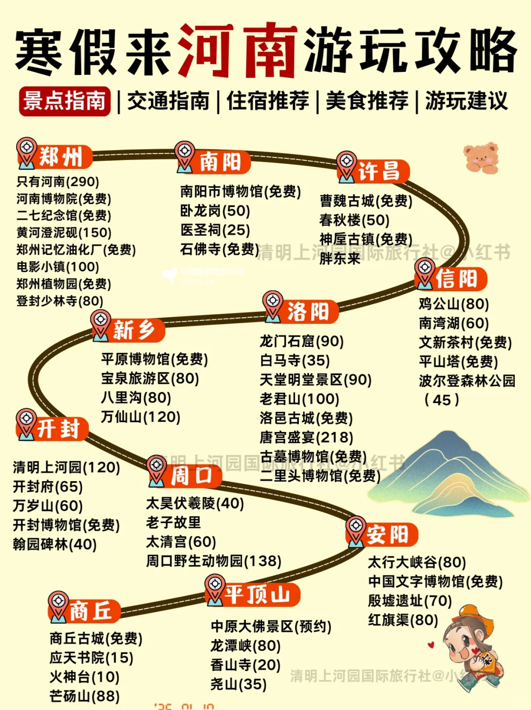寒假要带娃来河南旅游的姐妹🥰，提前参考！