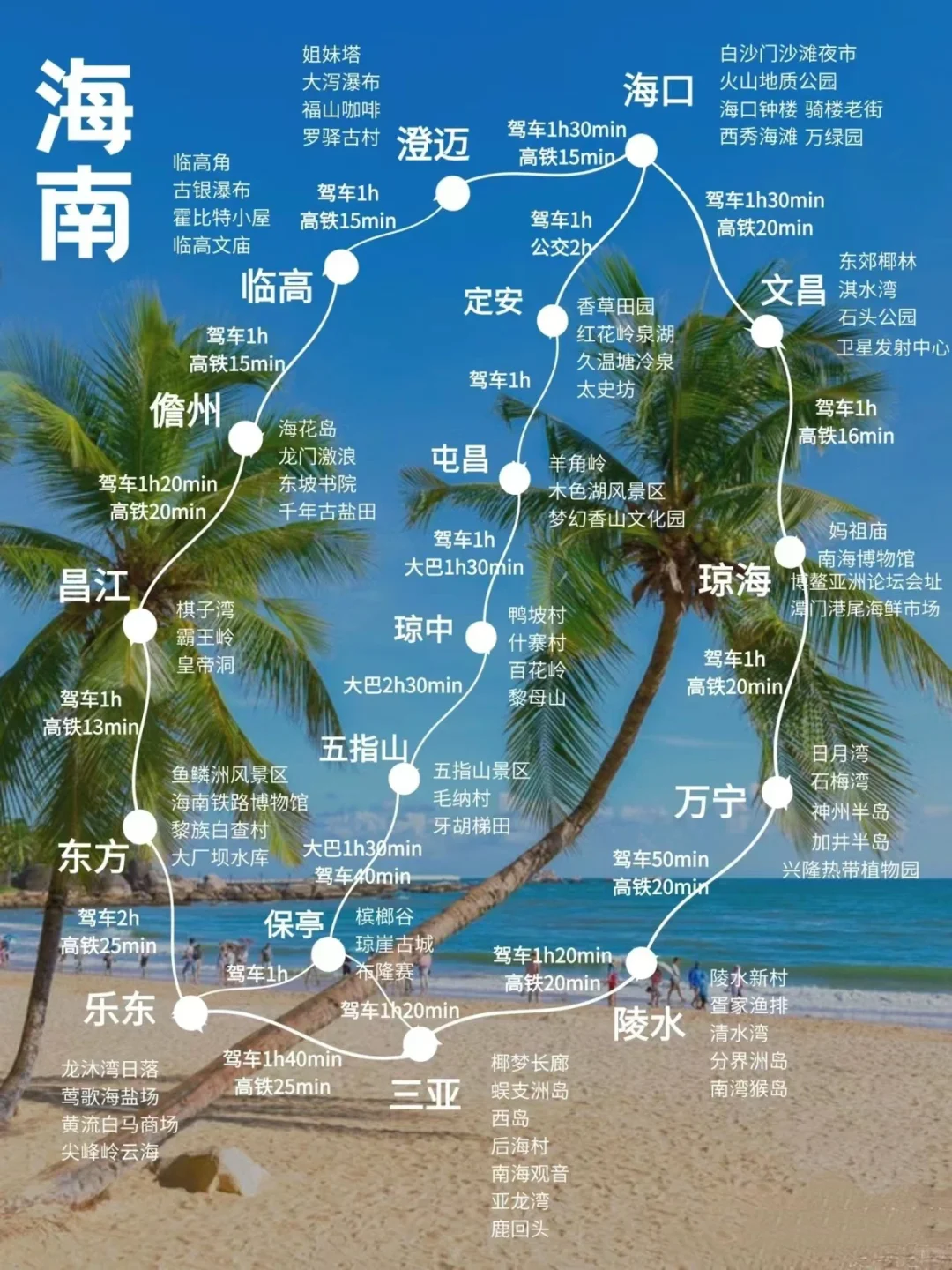 附：海南自驾游全攻略（中线）
