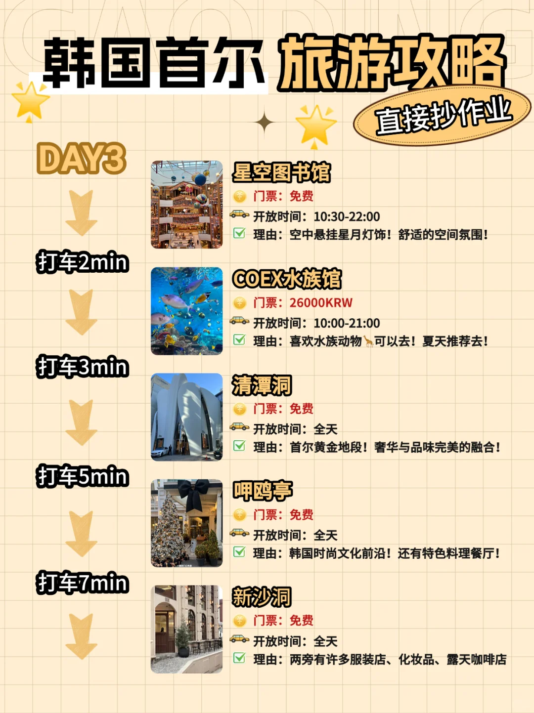 🫶韩国首尔懒人版攻略｜超详细齐全版🔎