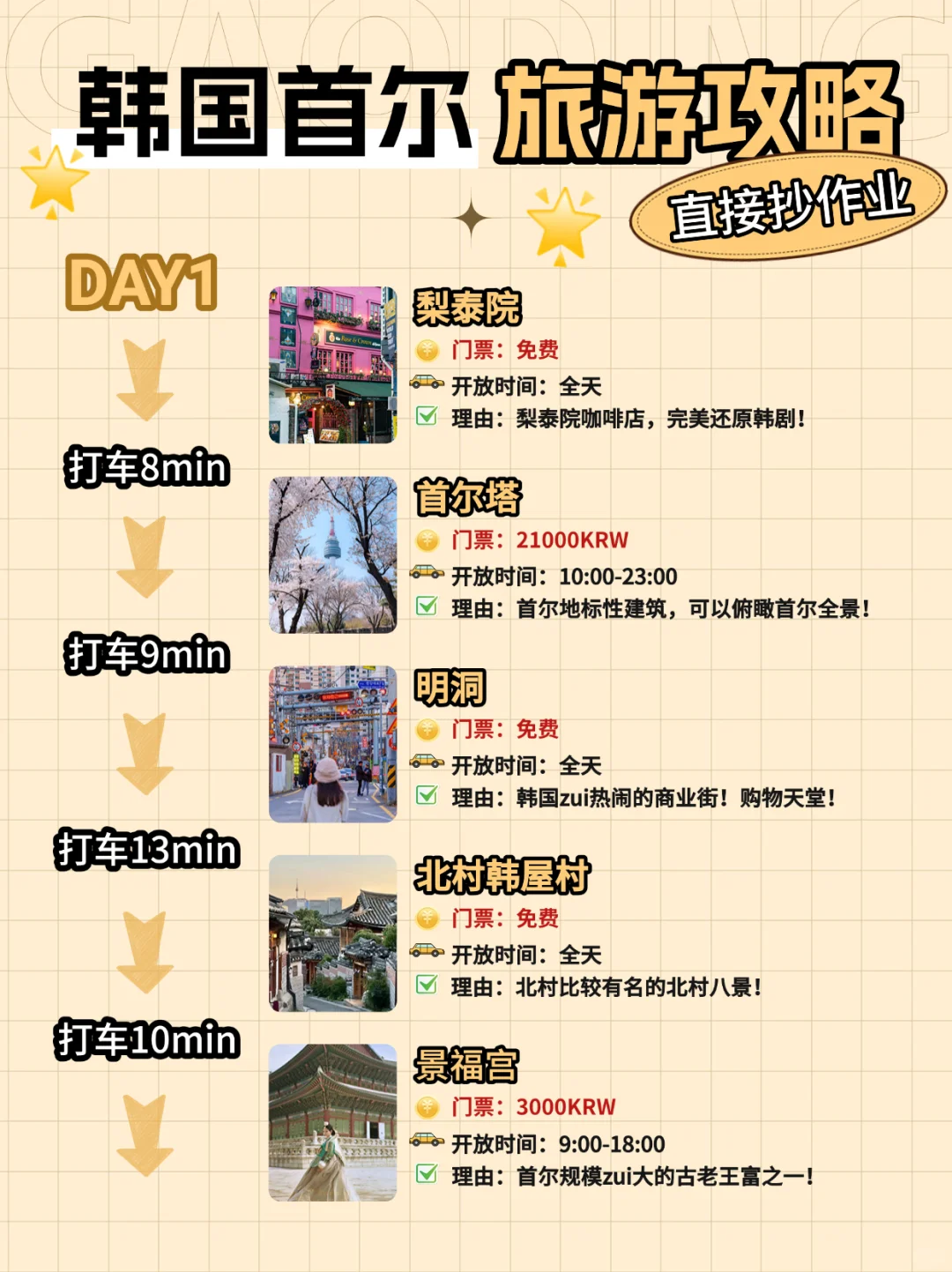 🫶韩国首尔懒人版攻略｜超详细齐全版🔎