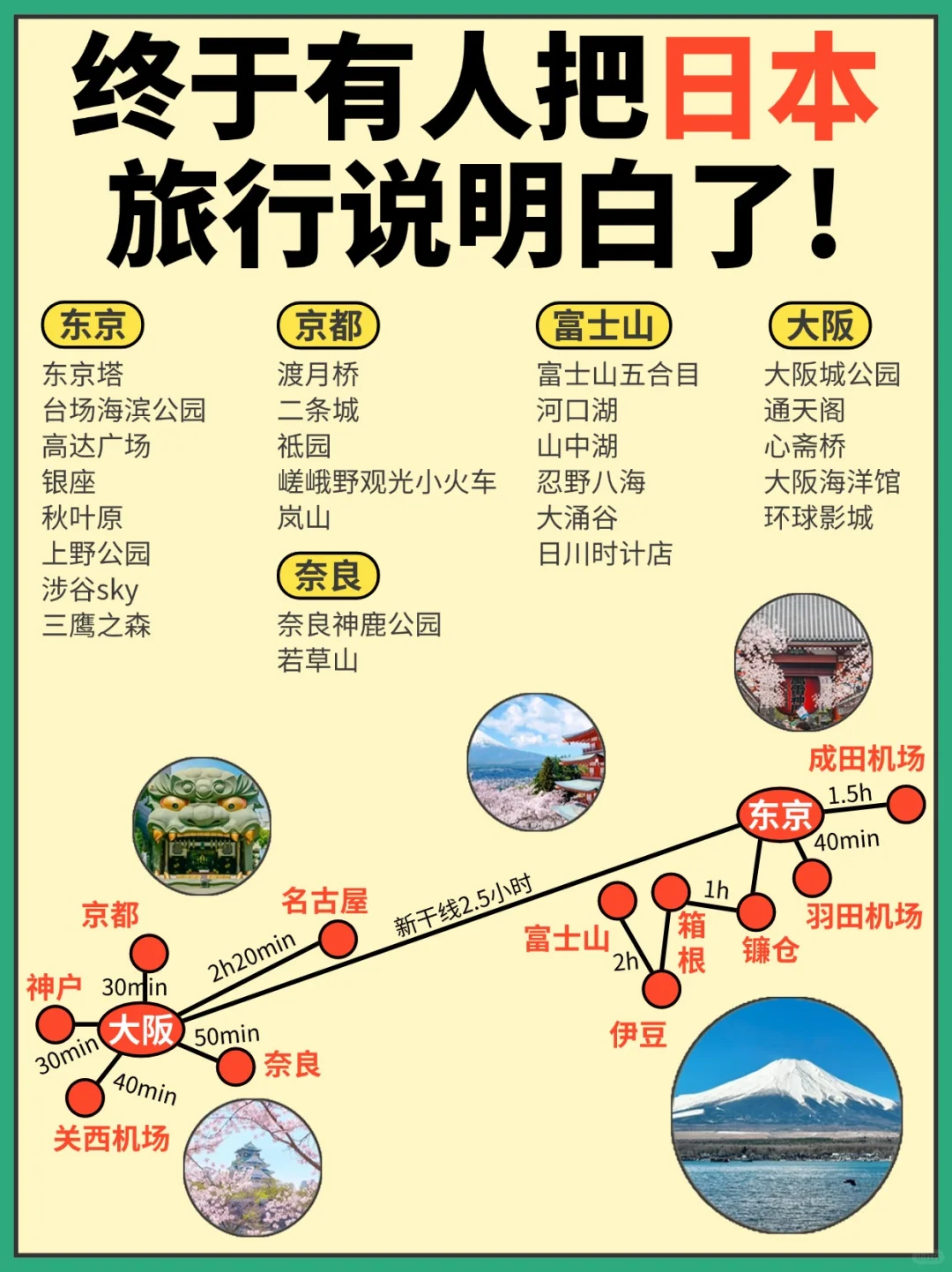 日本待了5年熬夜写的日本行攻略，大方分享