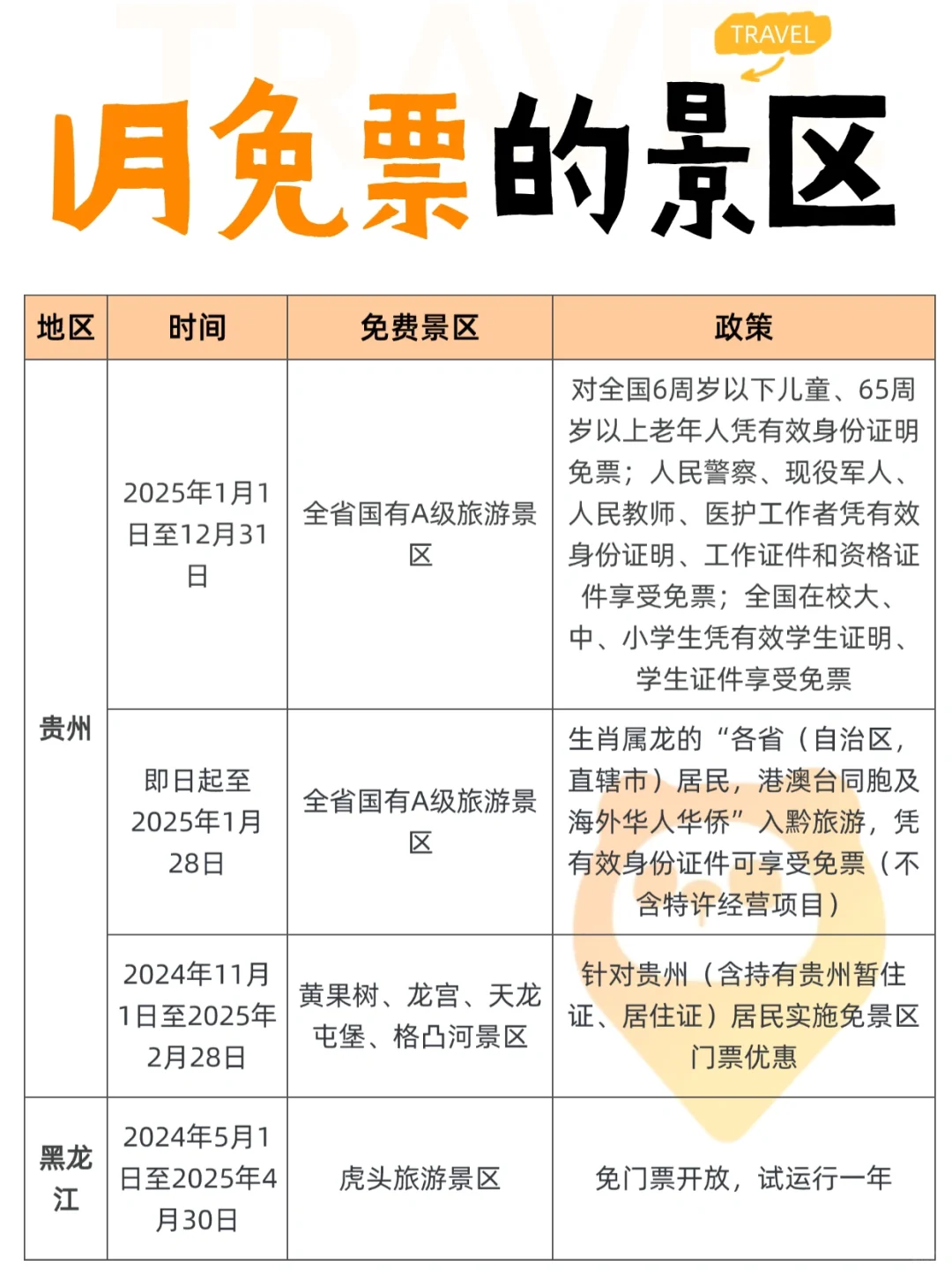 1月是咋了⁉️竟然这么多景区免票