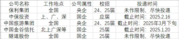春招篇1：1.12央国企可投递公司!!!