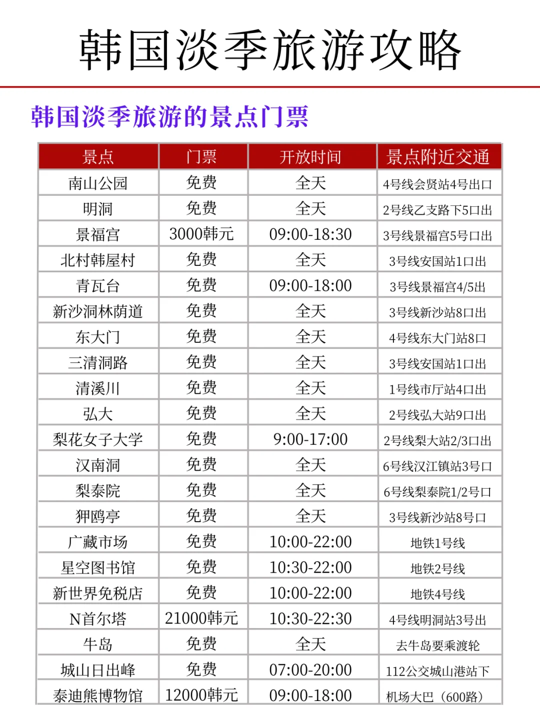 写给11-12月去韩国的姐妹，超全🐴住