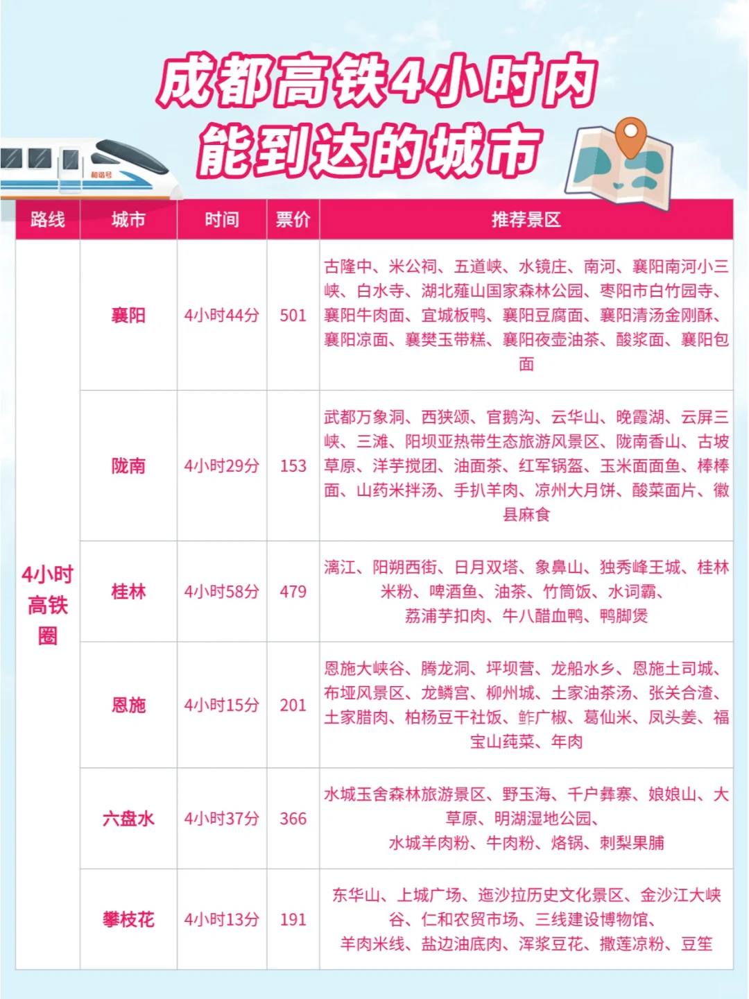 成都周边游| 高铁0-4小时可到达城市汇总