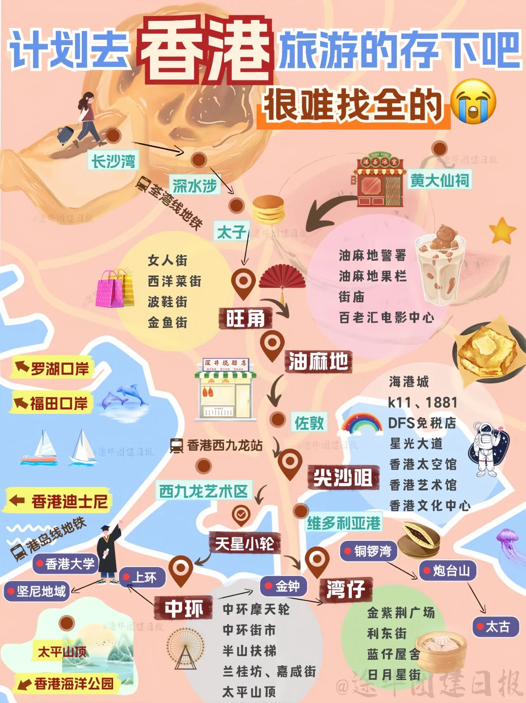 香港必去9大景点‼️手把手带你游香港✈️