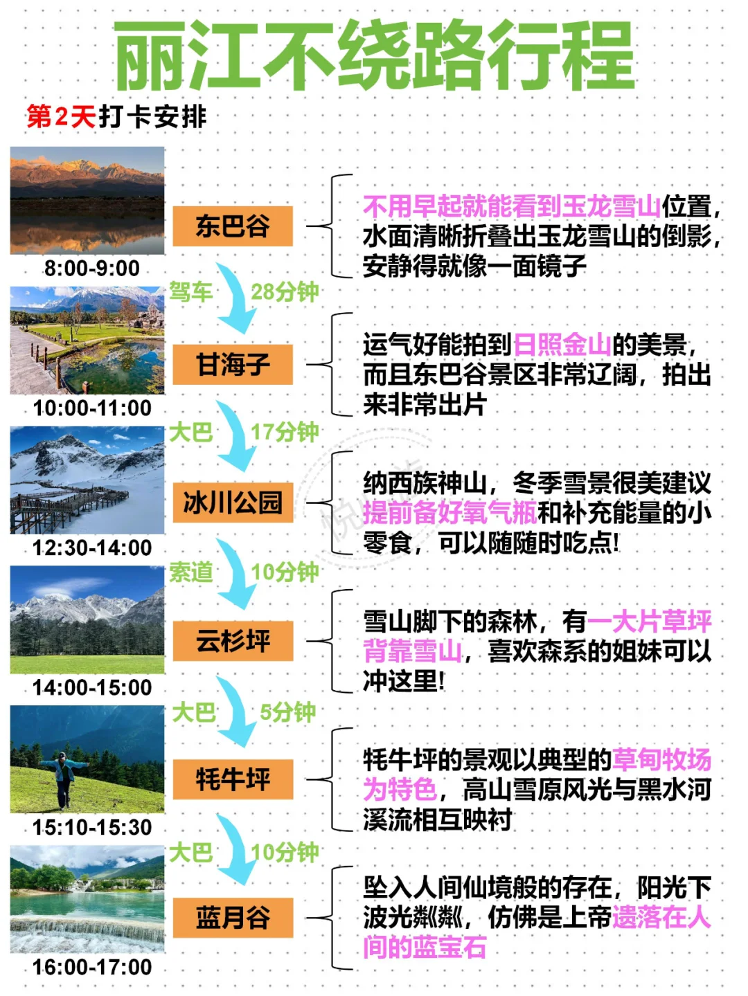 丽江不绕路行程路线！寒假来旅游的，码！