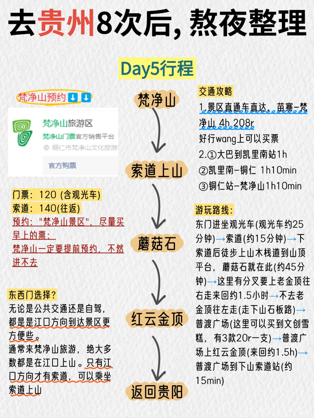 去了8次的贵州旅游攻略👆直接抄作业‼️