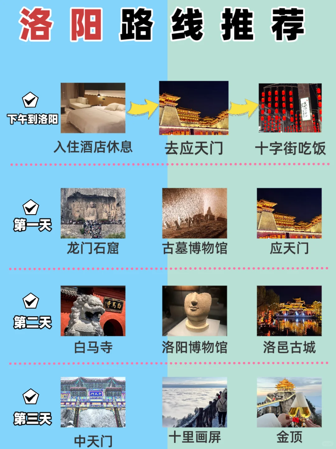初次到洛阳，哪些景点要避坑！