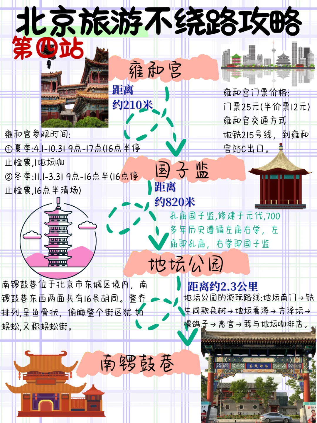 北京旅游攻略|不踩雷纯享版，快码住