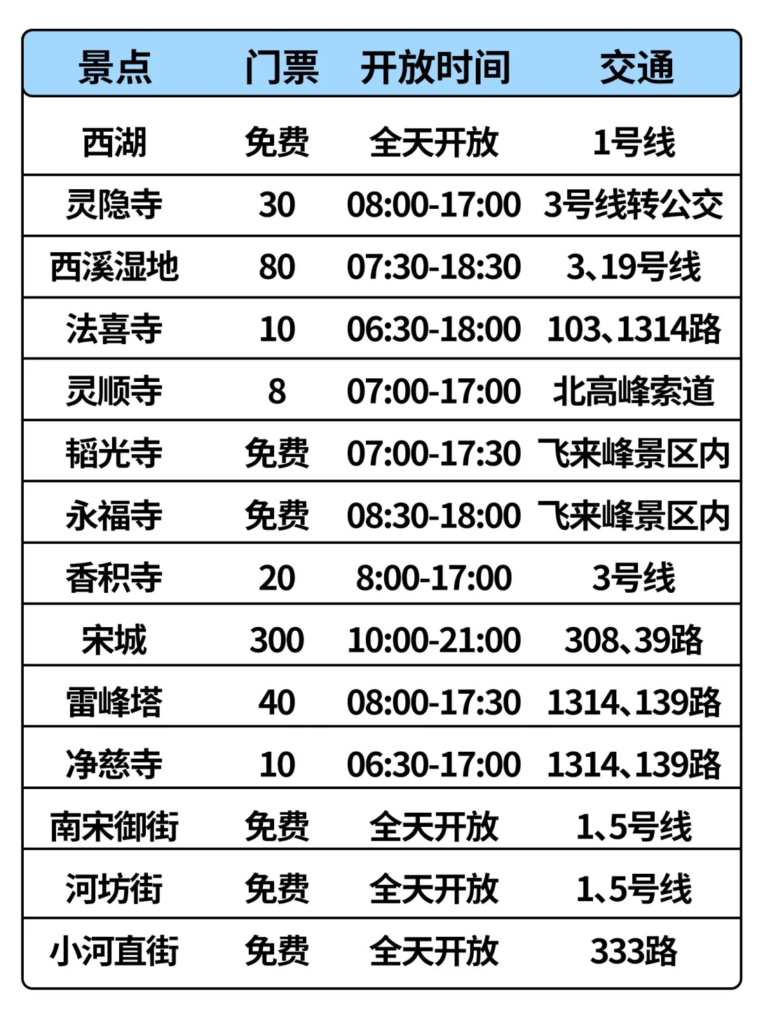 1月冬季来杭州｜一分钟明白景点怎么玩💯 .