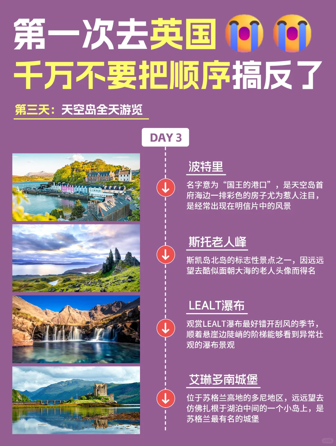 第1次来英国旅游‼️千万别把顺序搞反了😭