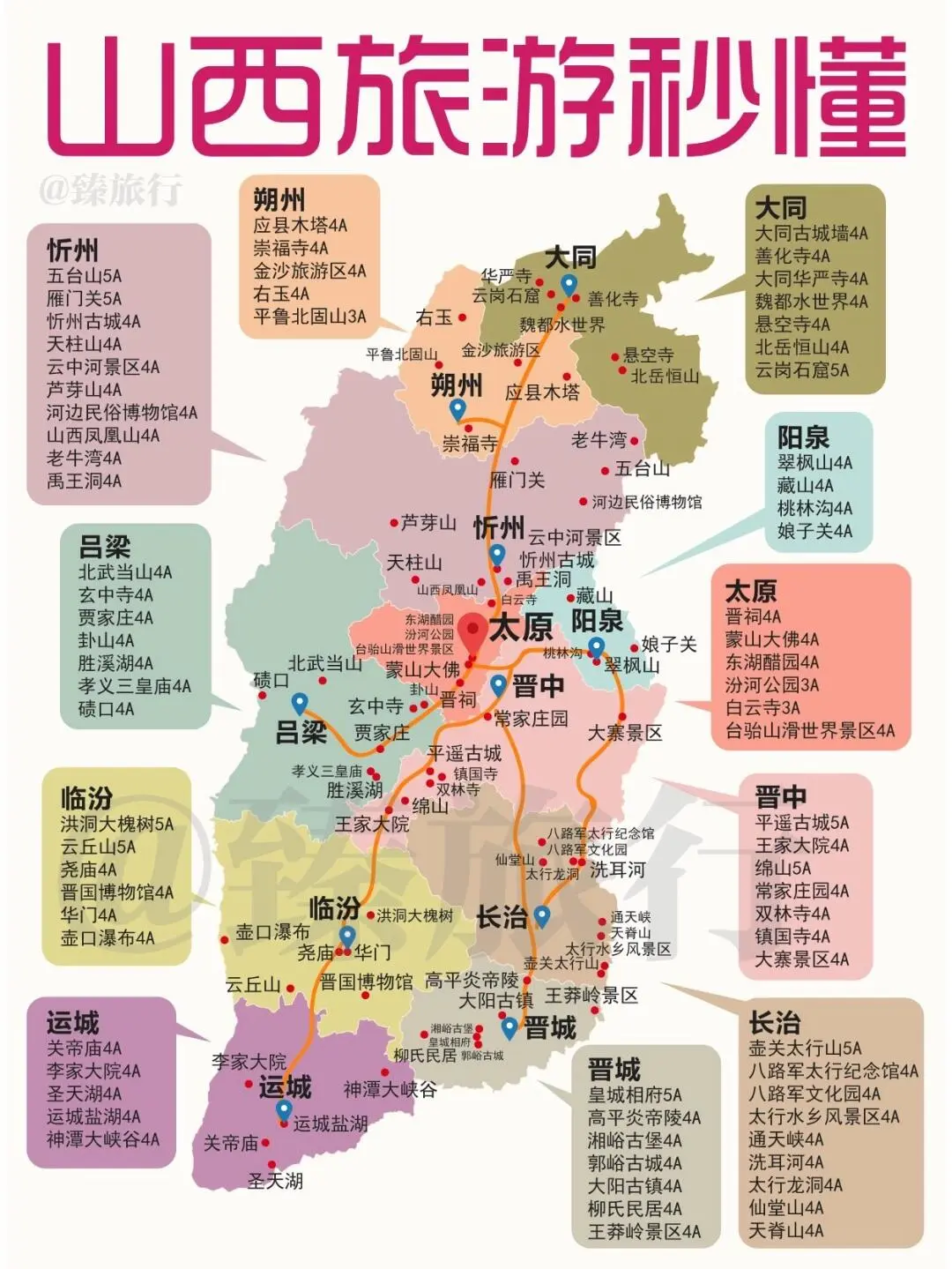 山西怎么玩❓一图读懂景点分布＆旅行攻略