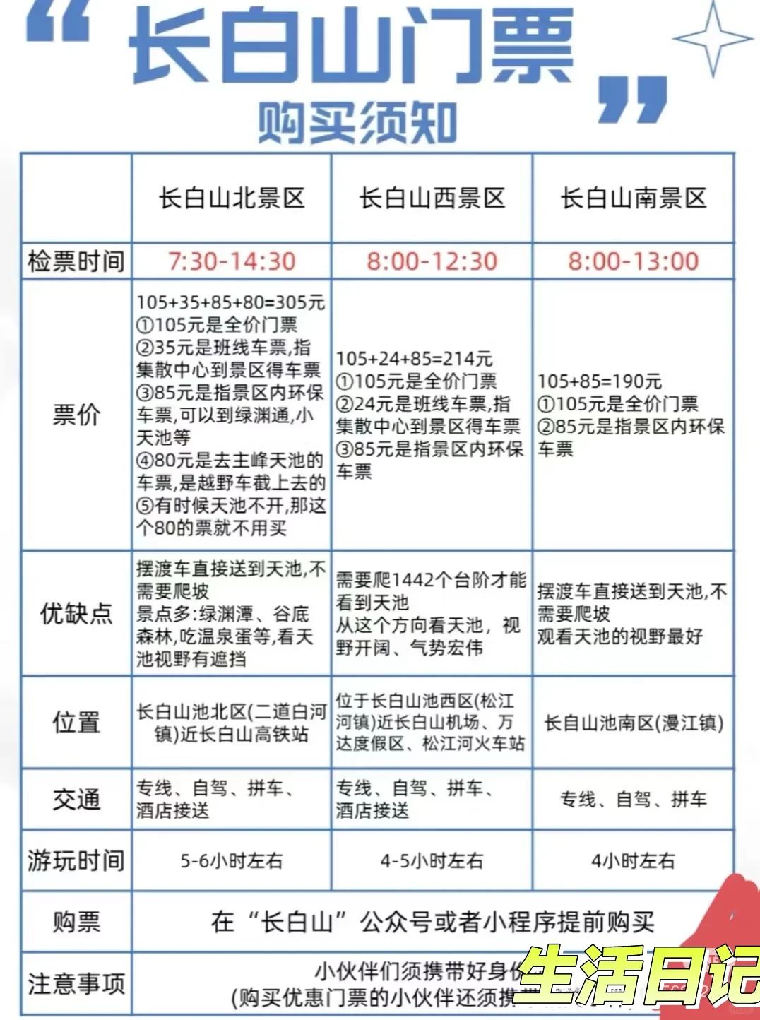 长白山预约攻略来喽