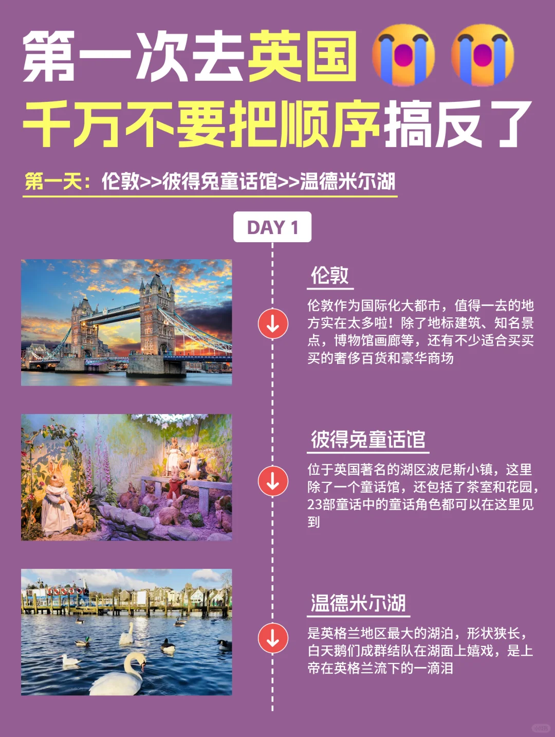 第1次来英国旅游‼️千万别把顺序搞反了😭