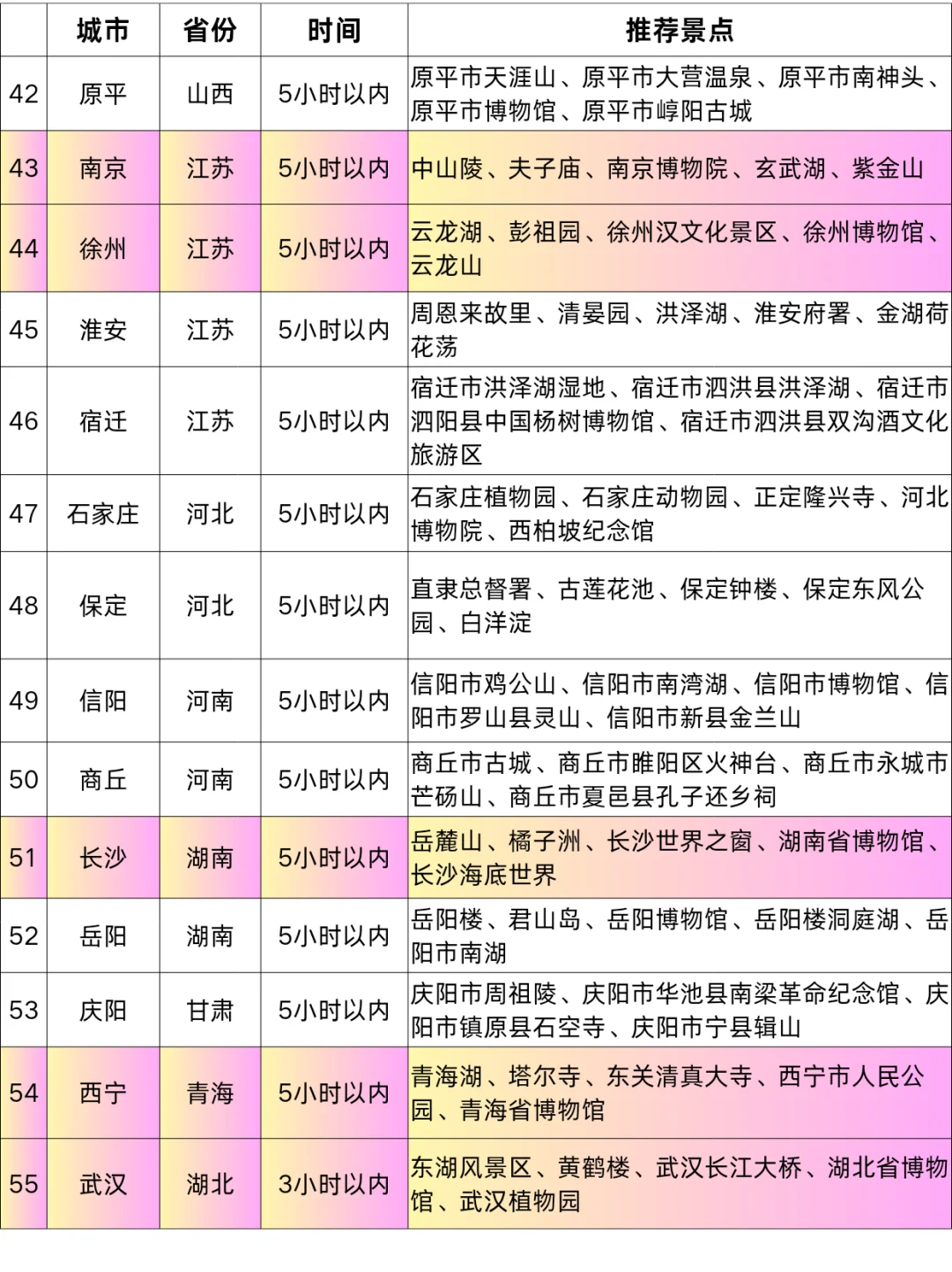 西安高铁1-5h|直达50+城市！寒假春节游指南