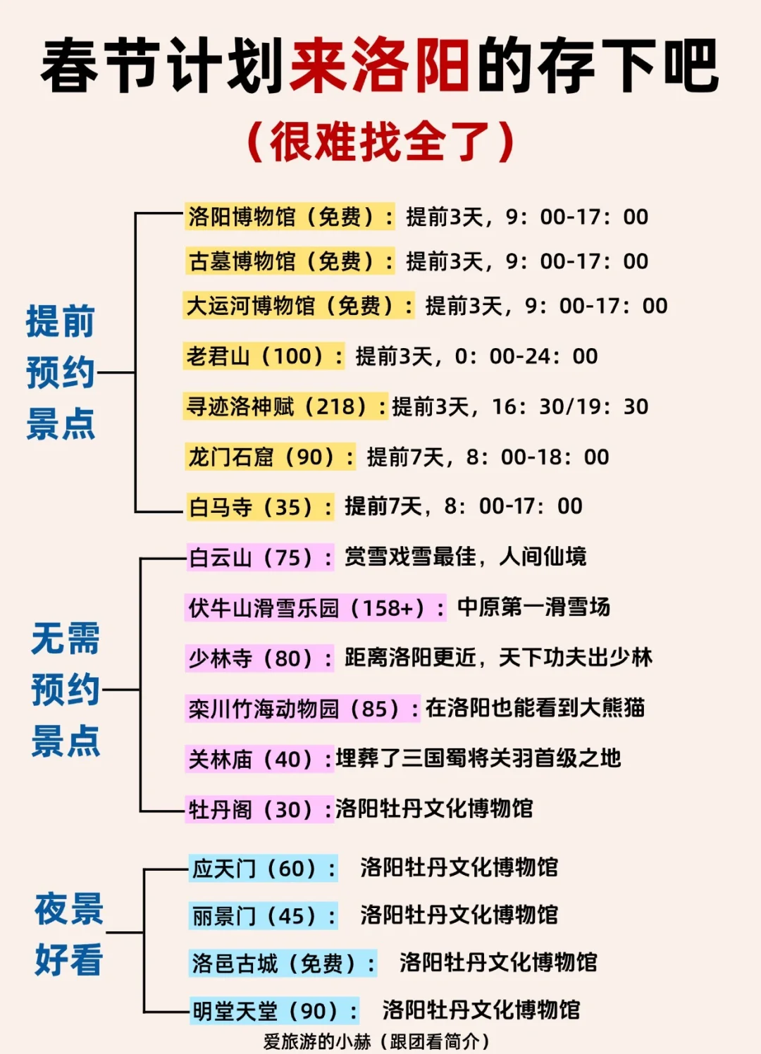 写给春节来洛阳的姐妹们，附四天三晚攻略❗️