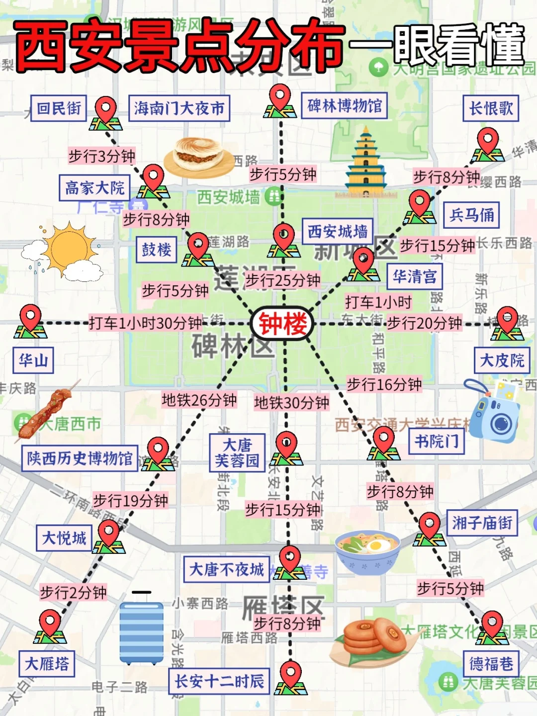 西安旅游景点分布图✅这么玩就对啦～