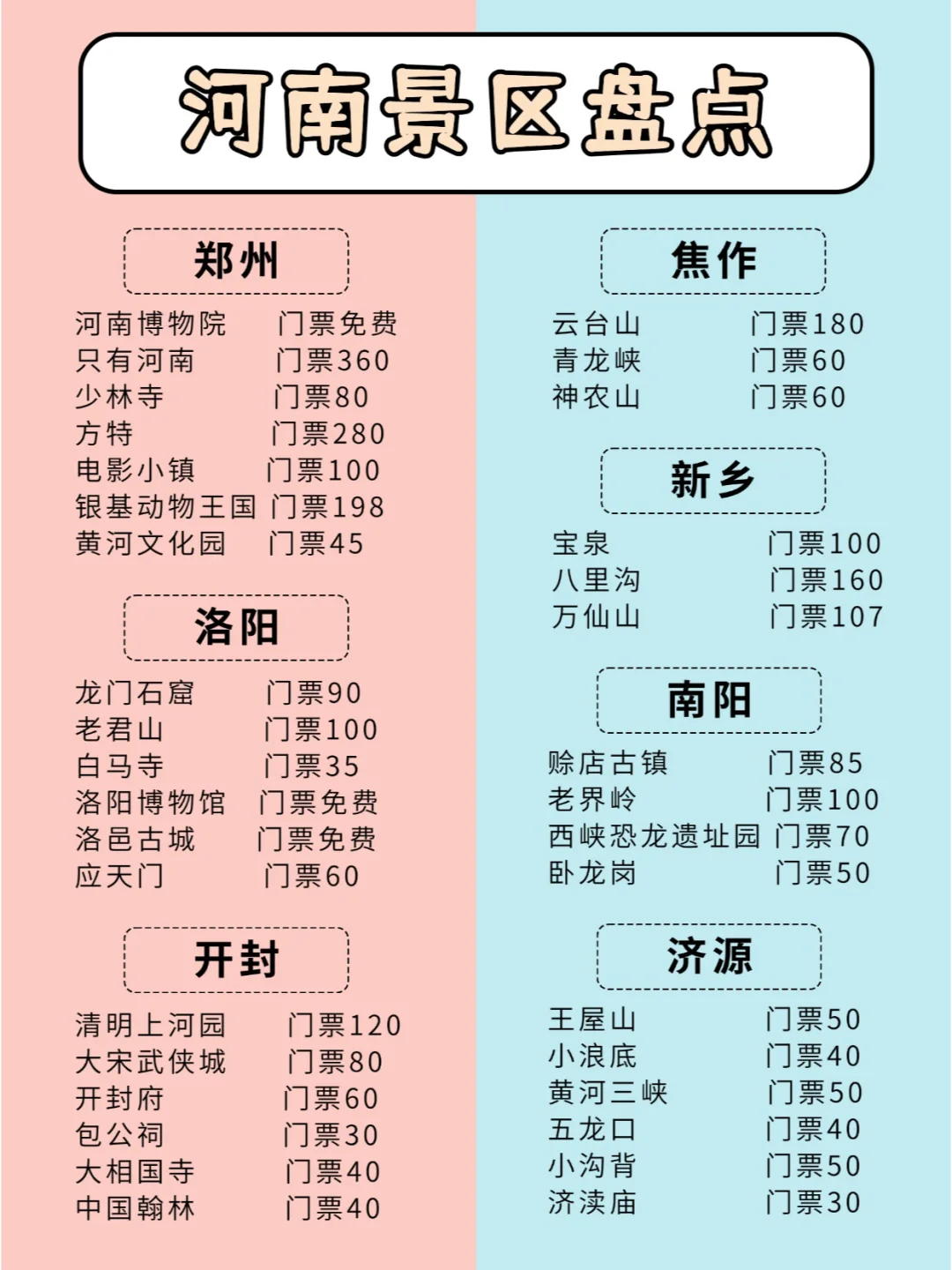 河南景区盘点