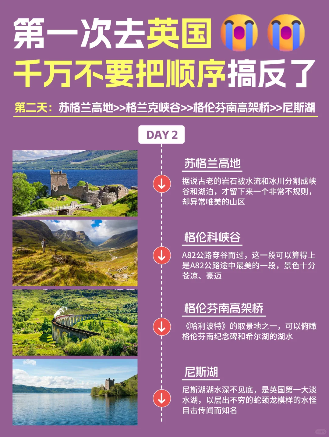 第1次来英国旅游‼️千万别把顺序搞反了😭