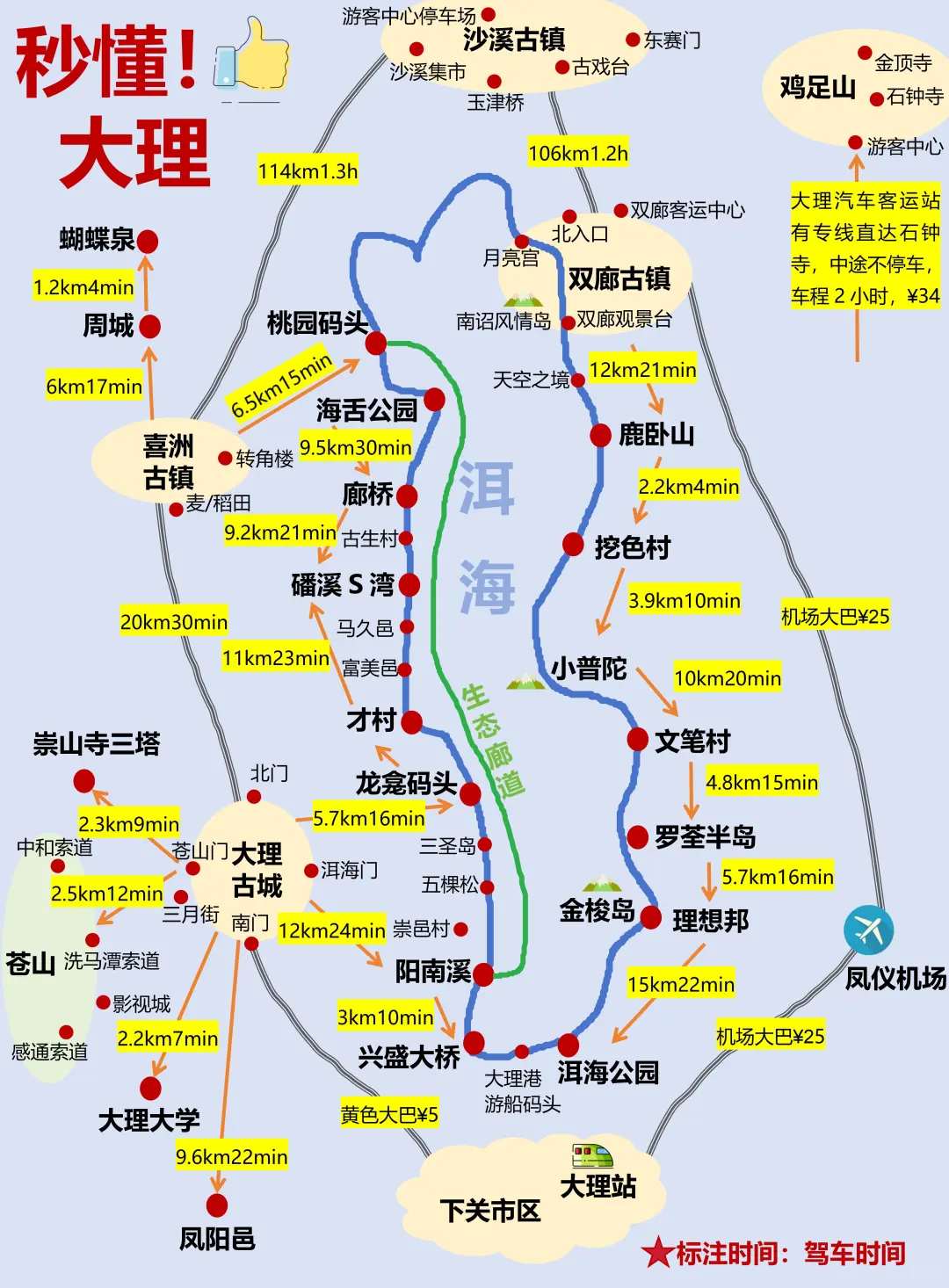 📍大理保姆级攻略路线 | 超详细攻略